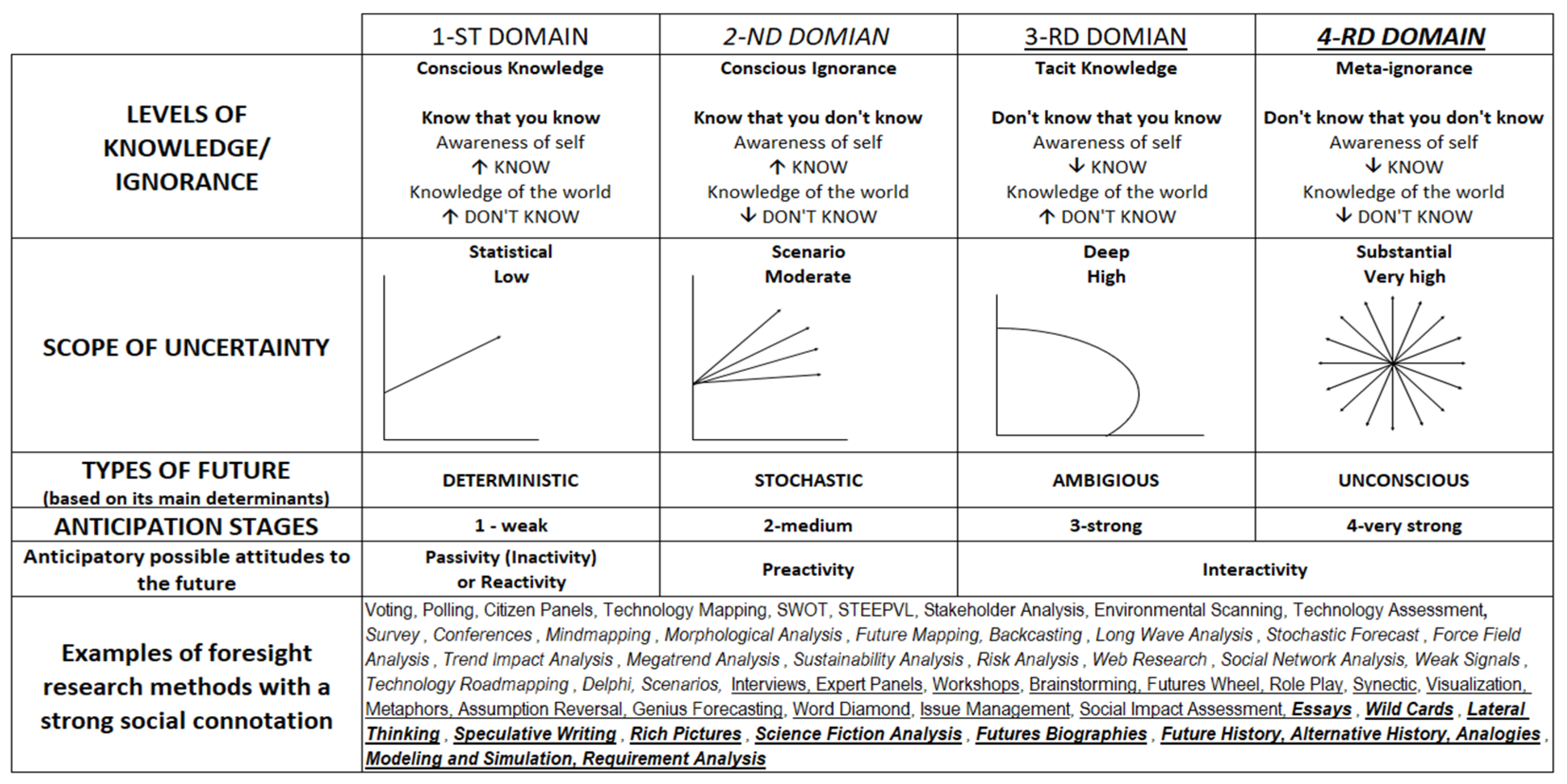 Sensors 22 01698 g003 Sensors 22 01698 g003