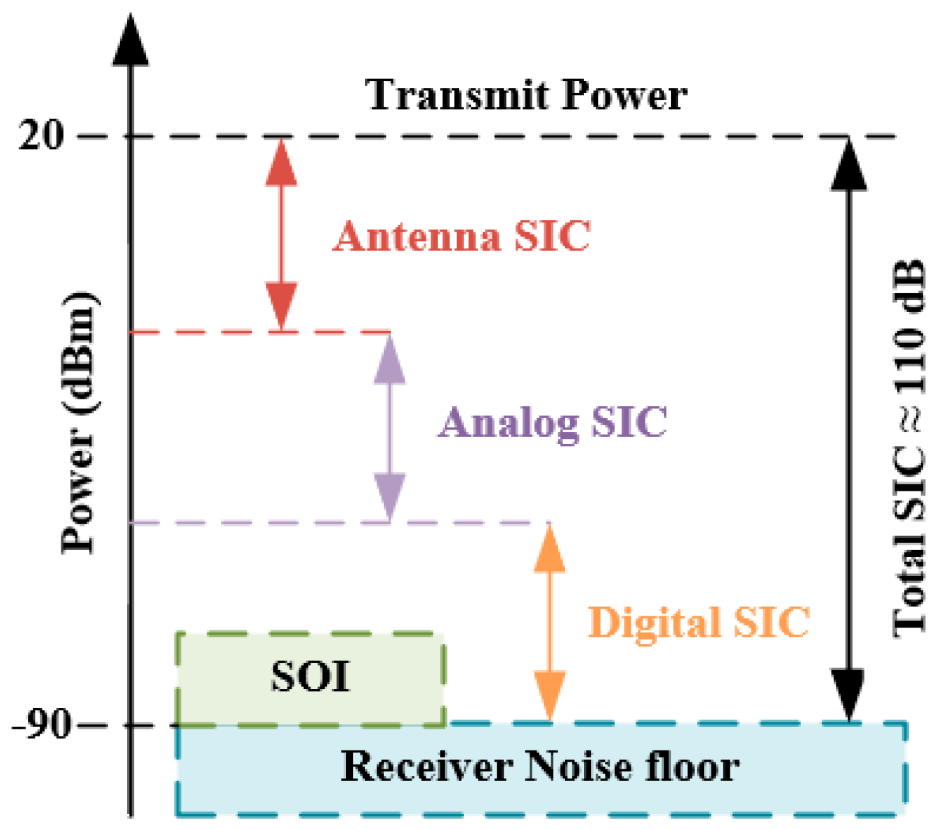 Sensors 22 01699 g001 550