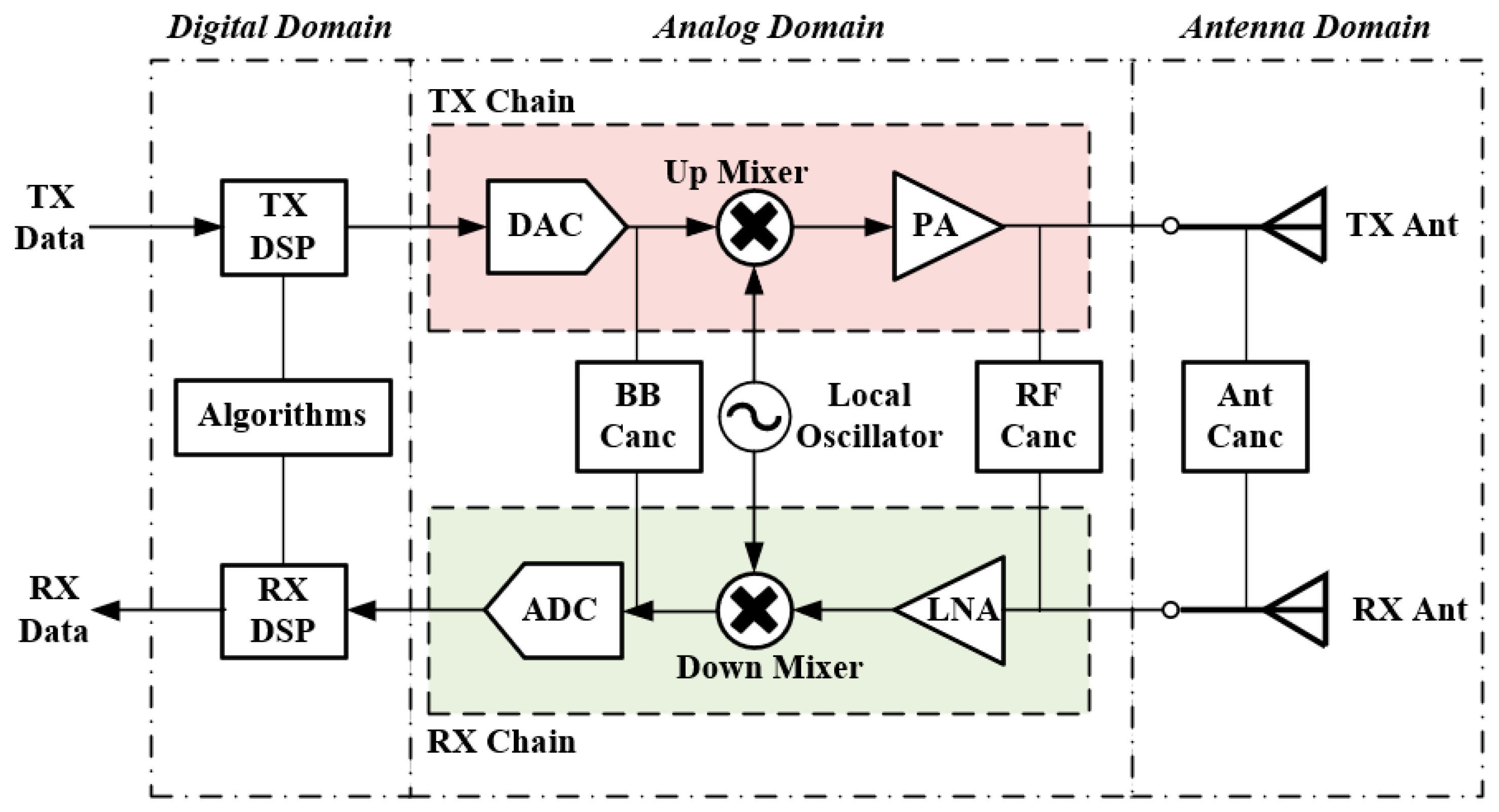 Sensors 22 01699 g002 550