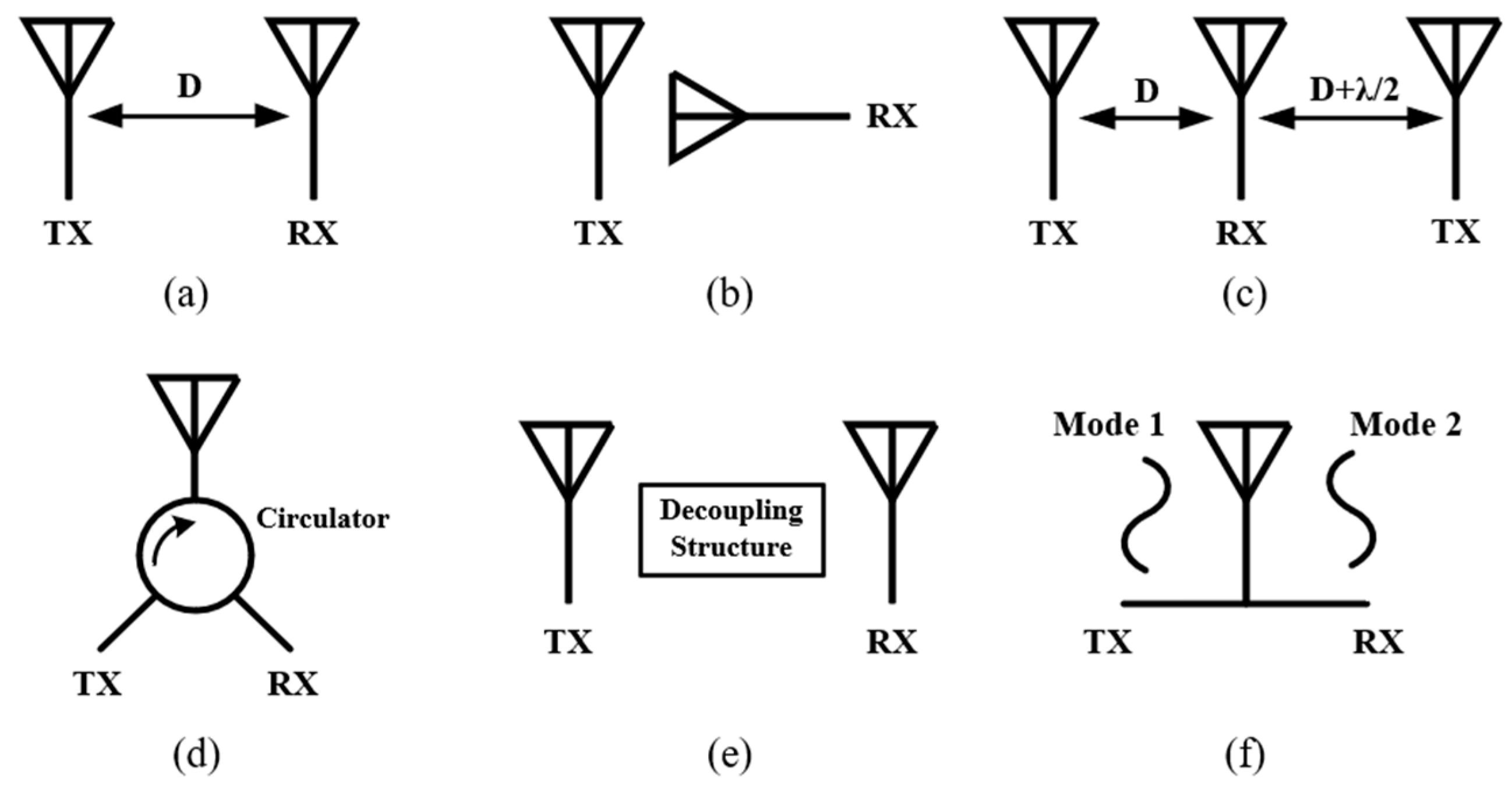 Sensors 22 01699 g003 550