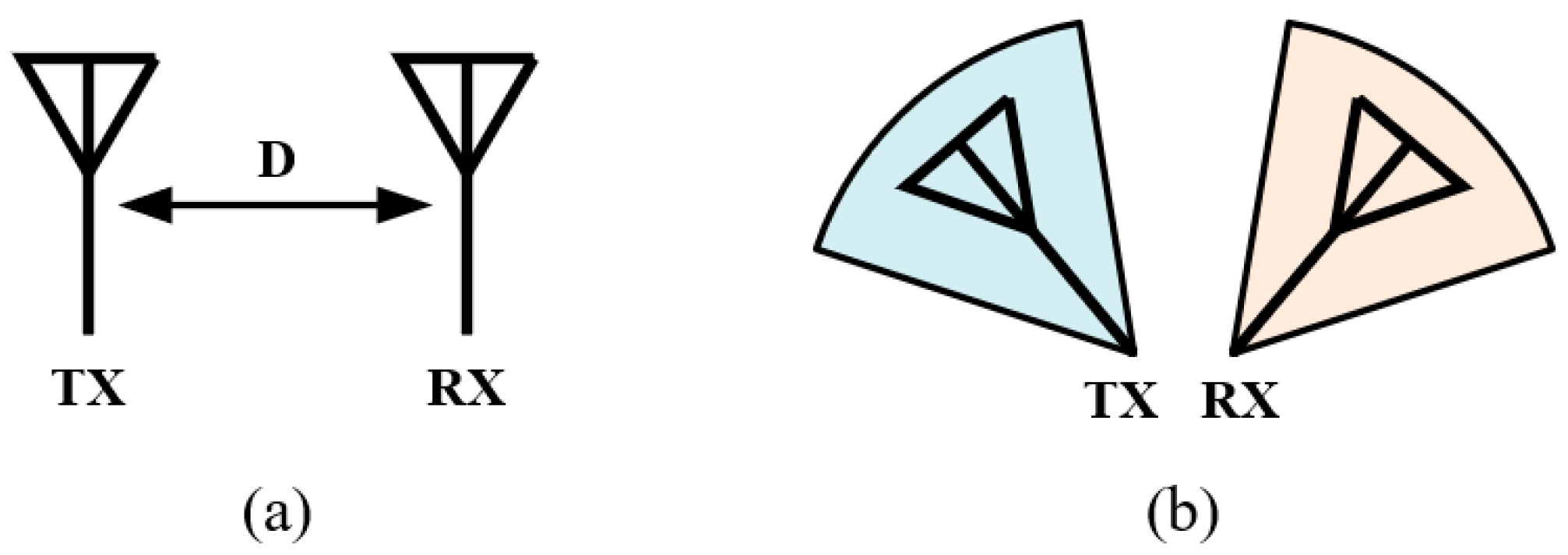 Sensors 22 01699 g004 550