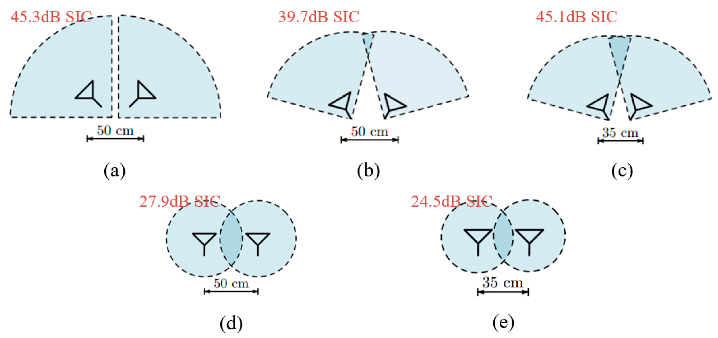 Sensors 22 01699 g005 550