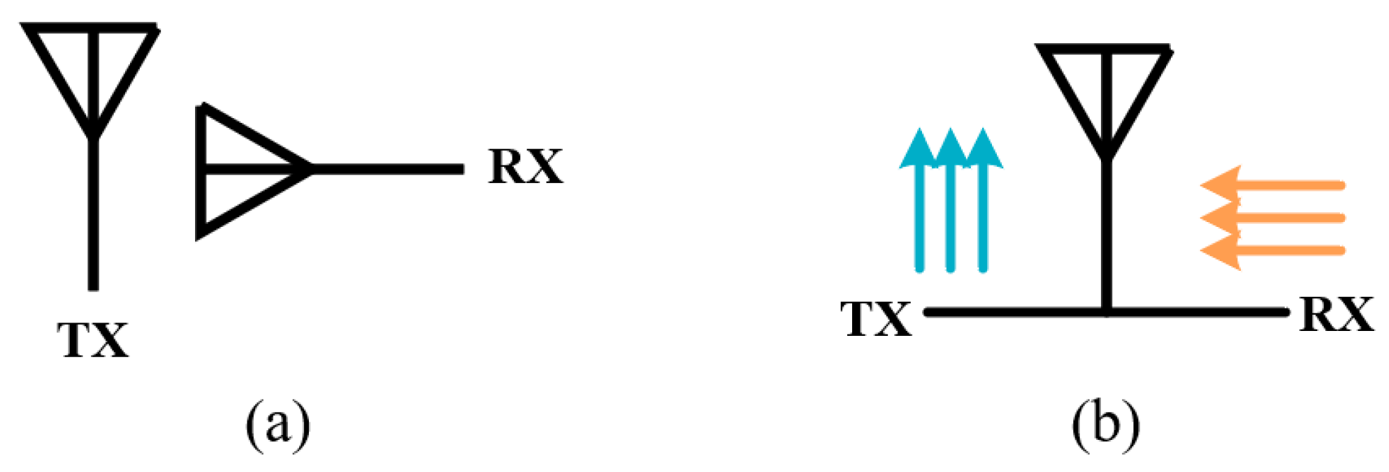 Sensors 22 01699 g006 550