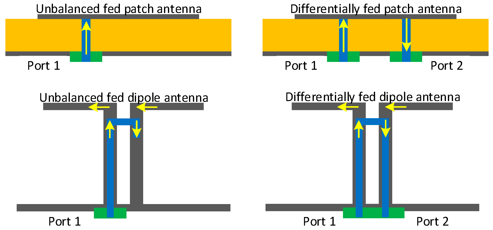 Sensors 22 01699 g007 550