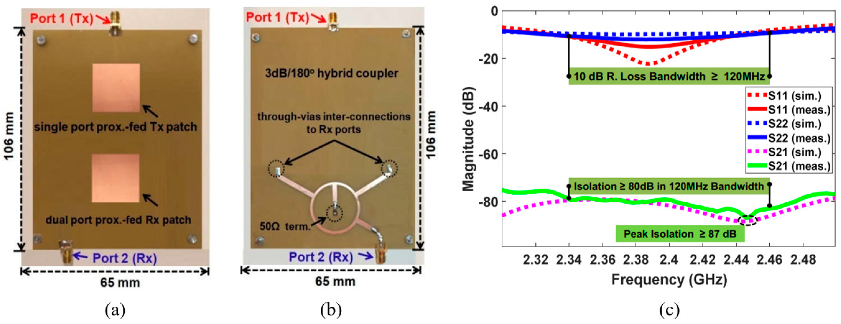 Sensors 22 01699 g008 550