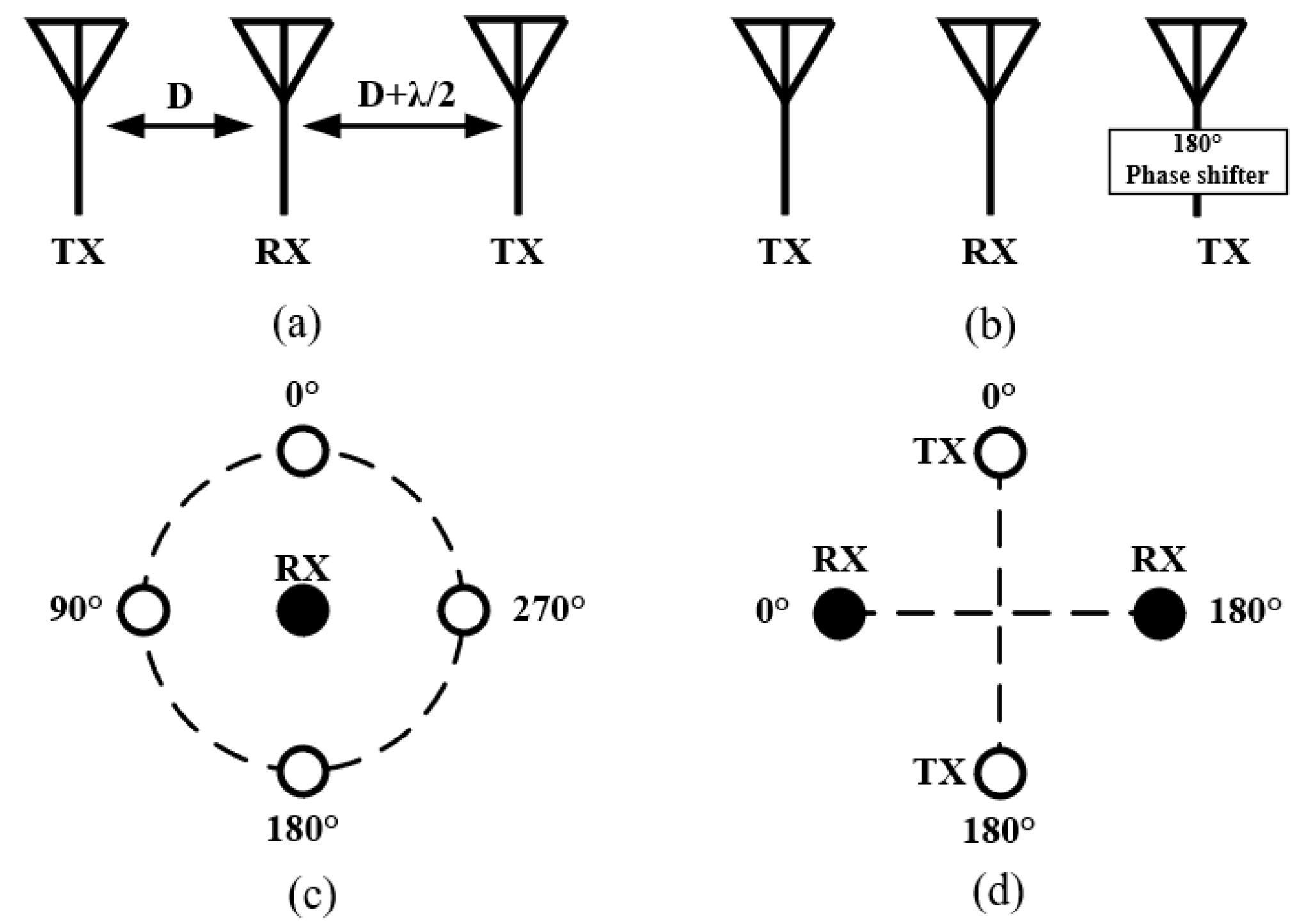 Sensors 22 01699 g009 550