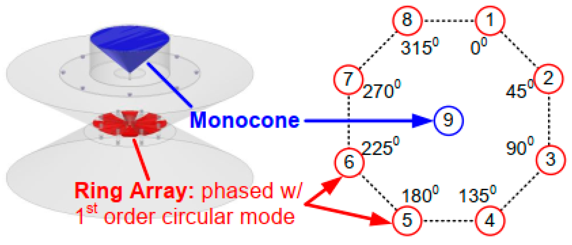 Sensors 22 01699 g010 550