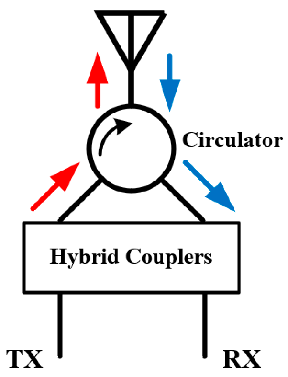 Sensors 22 01699 g011 550
