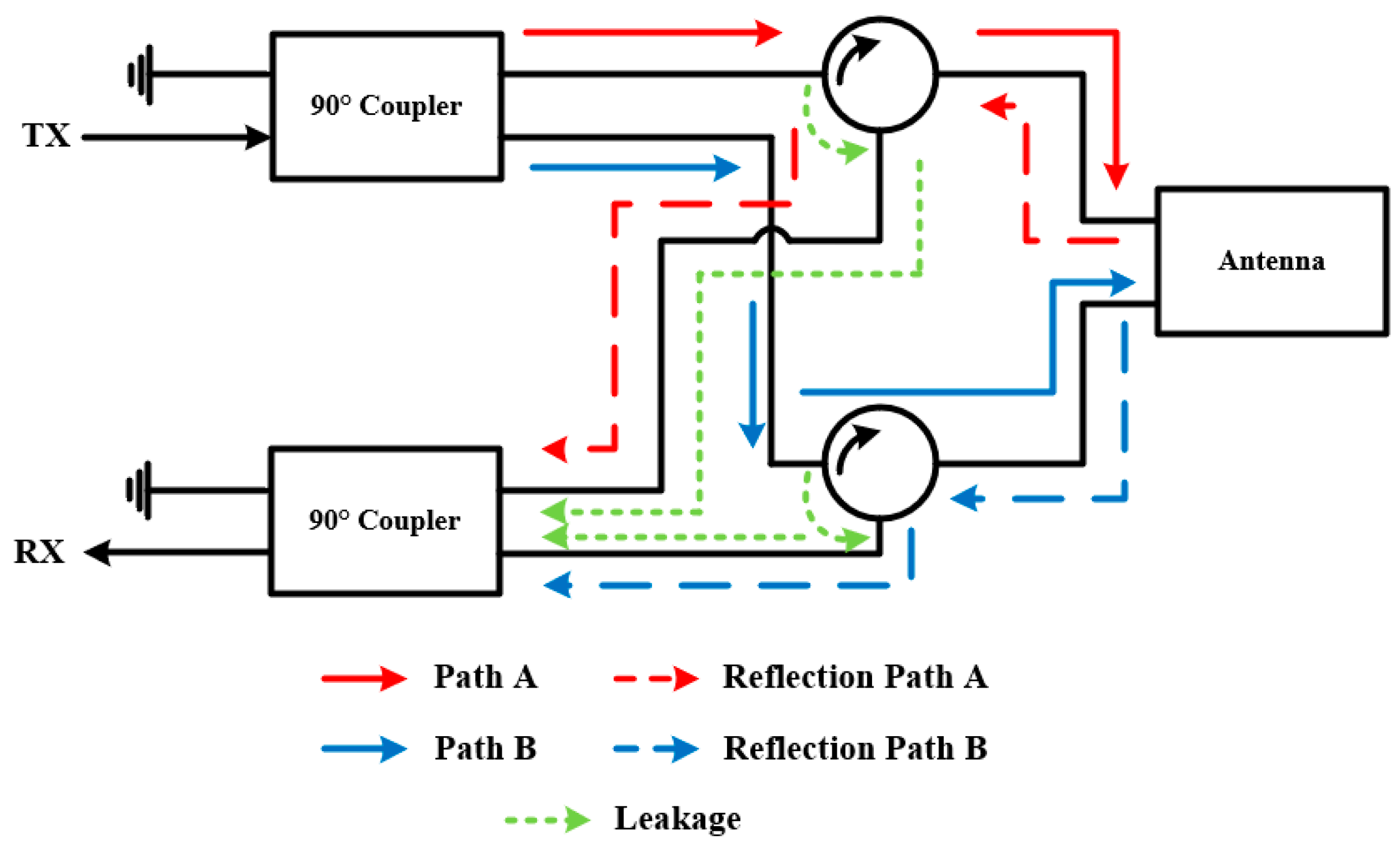 Sensors 22 01699 g012 550
