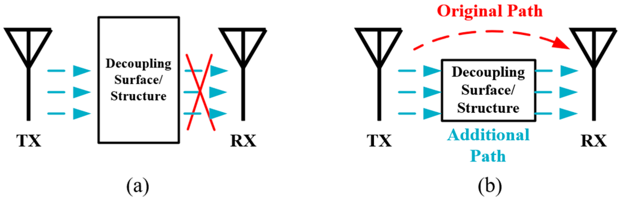 Sensors 22 01699 g013 550
