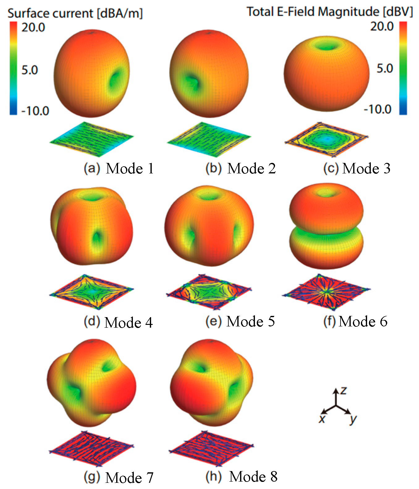 Sensors 22 01699 g014 550