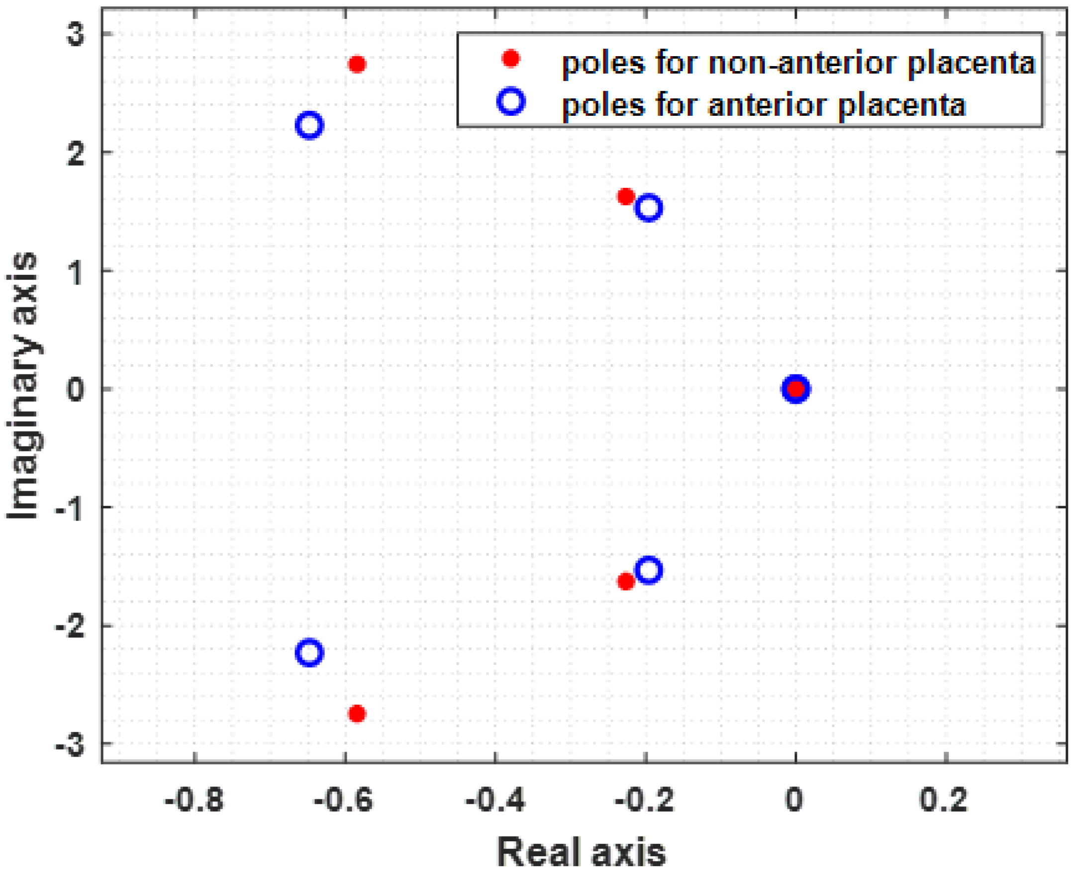 Sensors 22 01704 g006