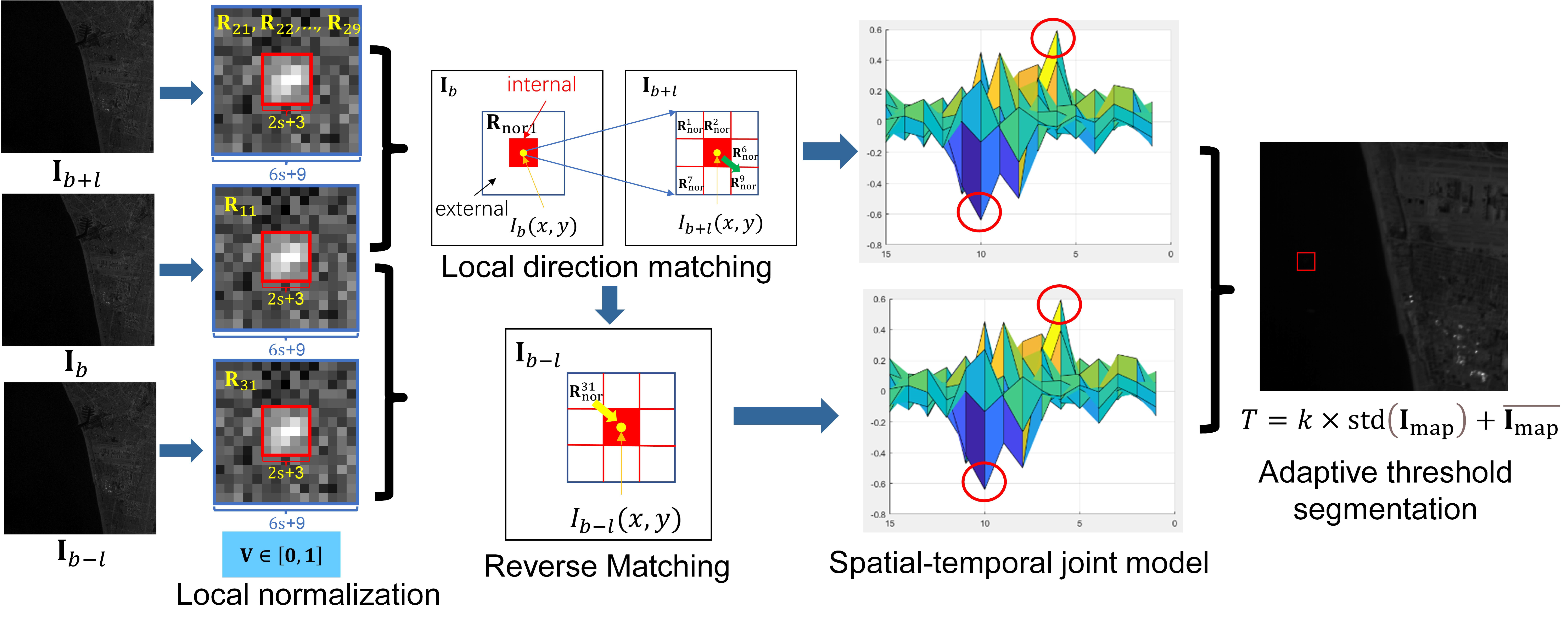 Sensors 22 01707 g002 550