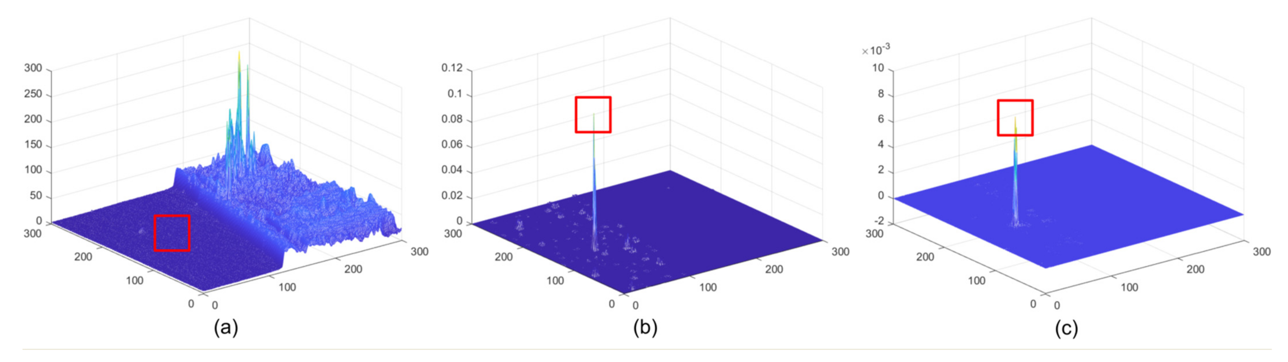 Sensors 22 01707 g005 550