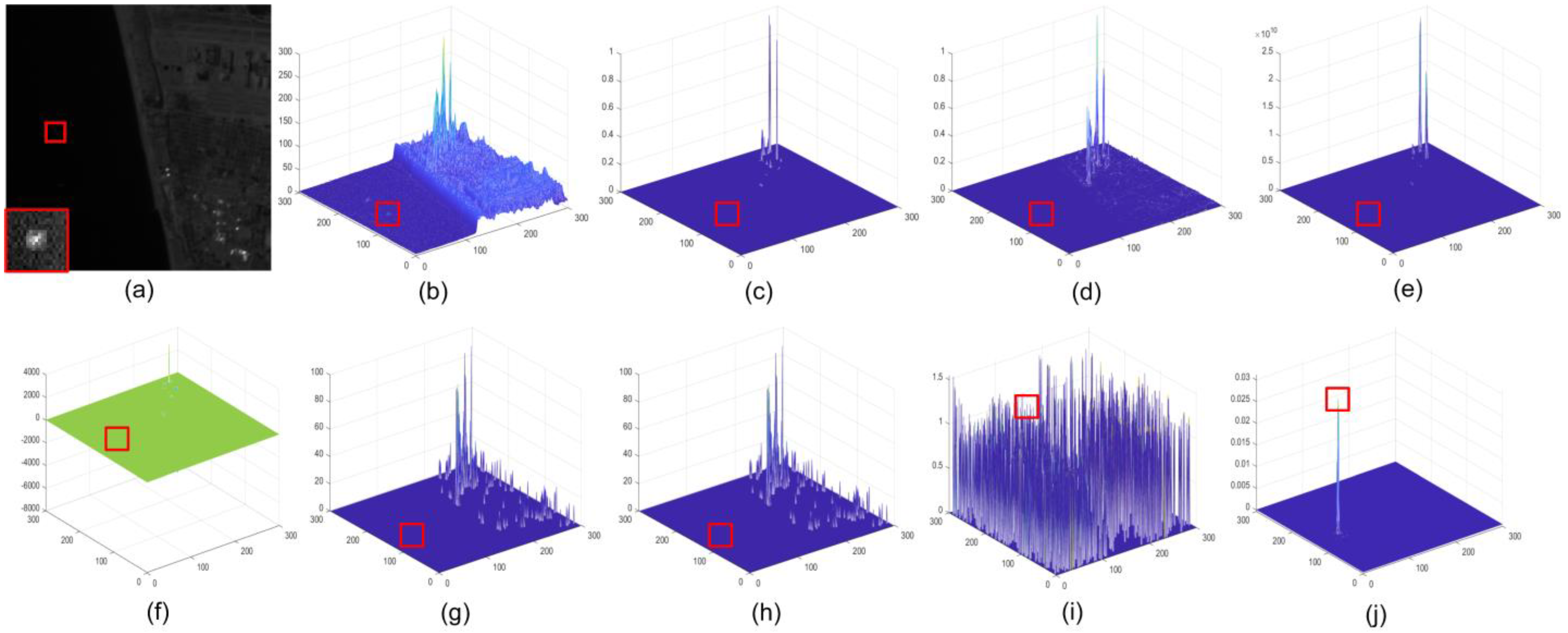 Sensors 22 01707 g006 550