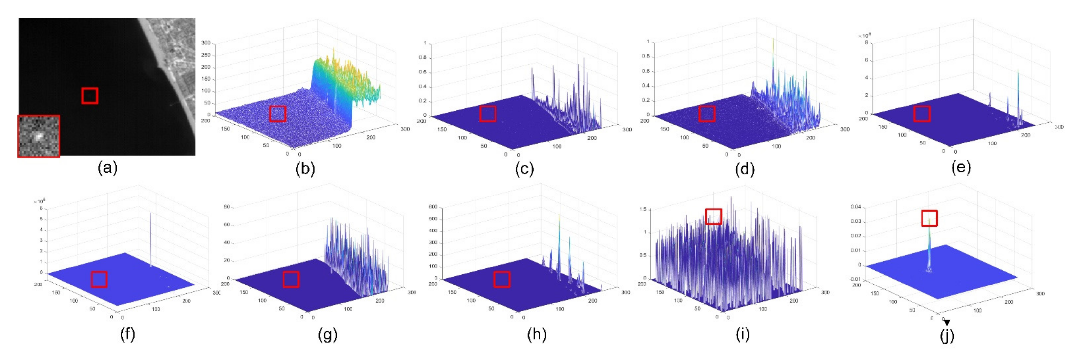 Sensors 22 01707 g009 550