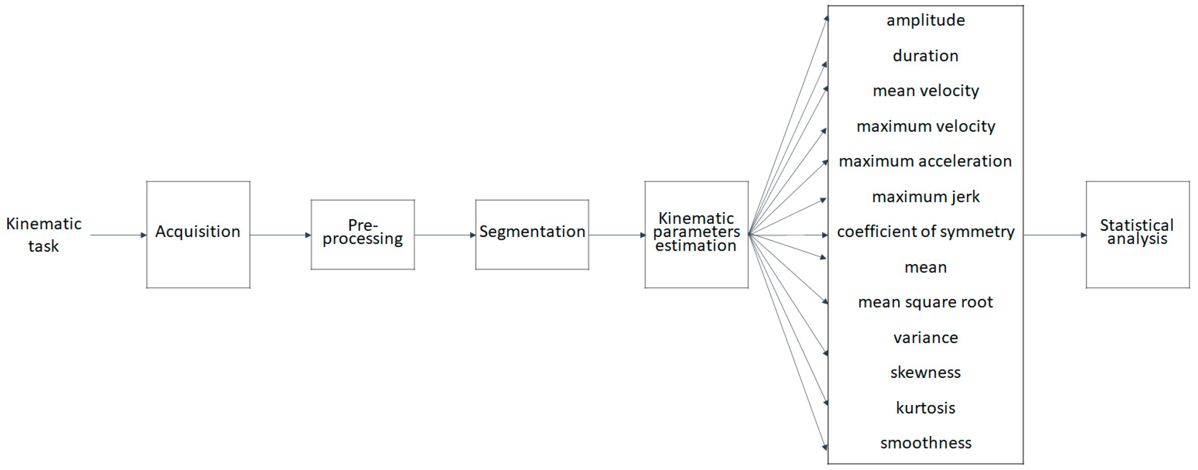 Sensors 22 01708 g001 Sensors 22 01708 g001