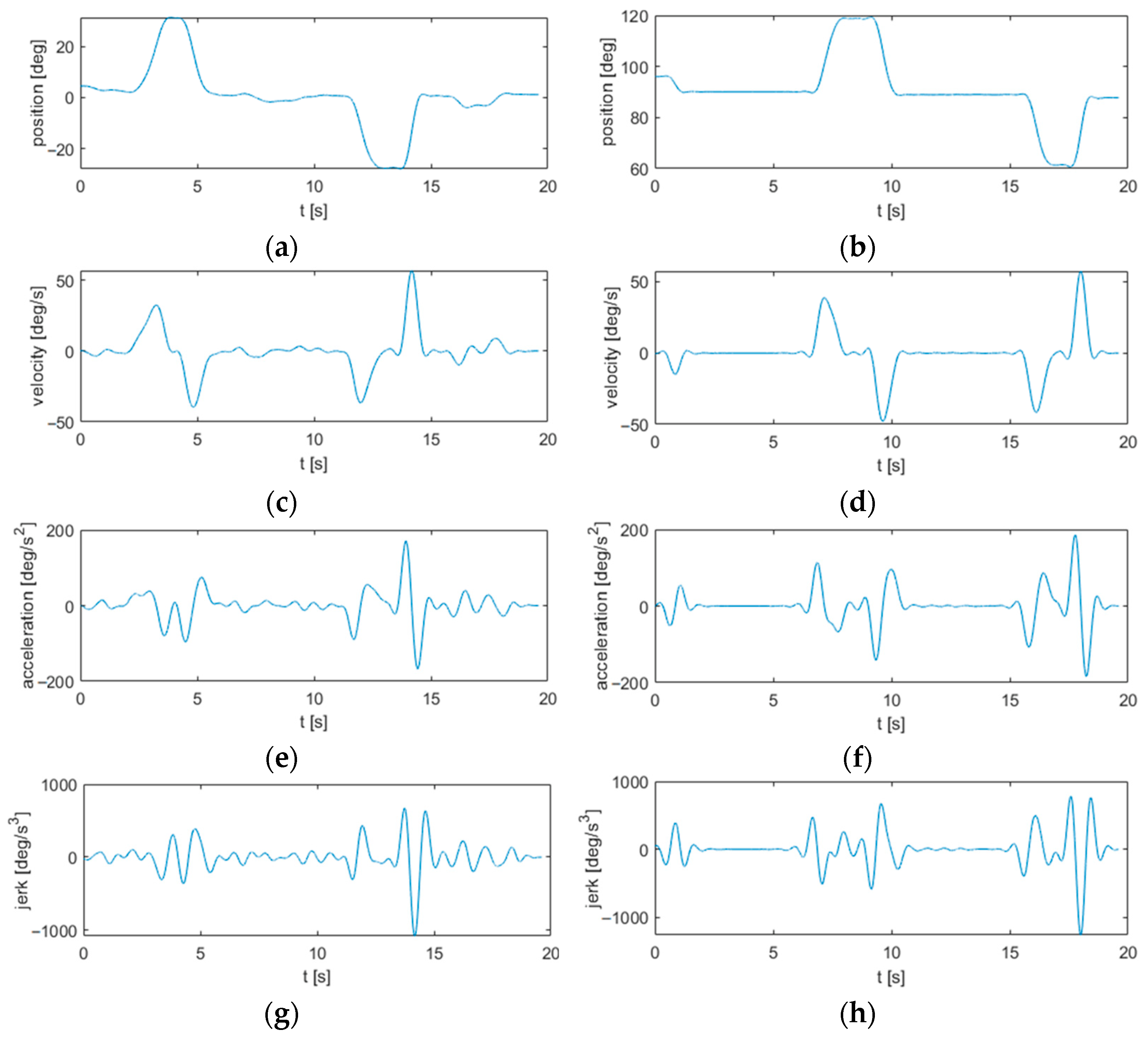 Sensors 22 01708 g002 Sensors 22 01708 g002