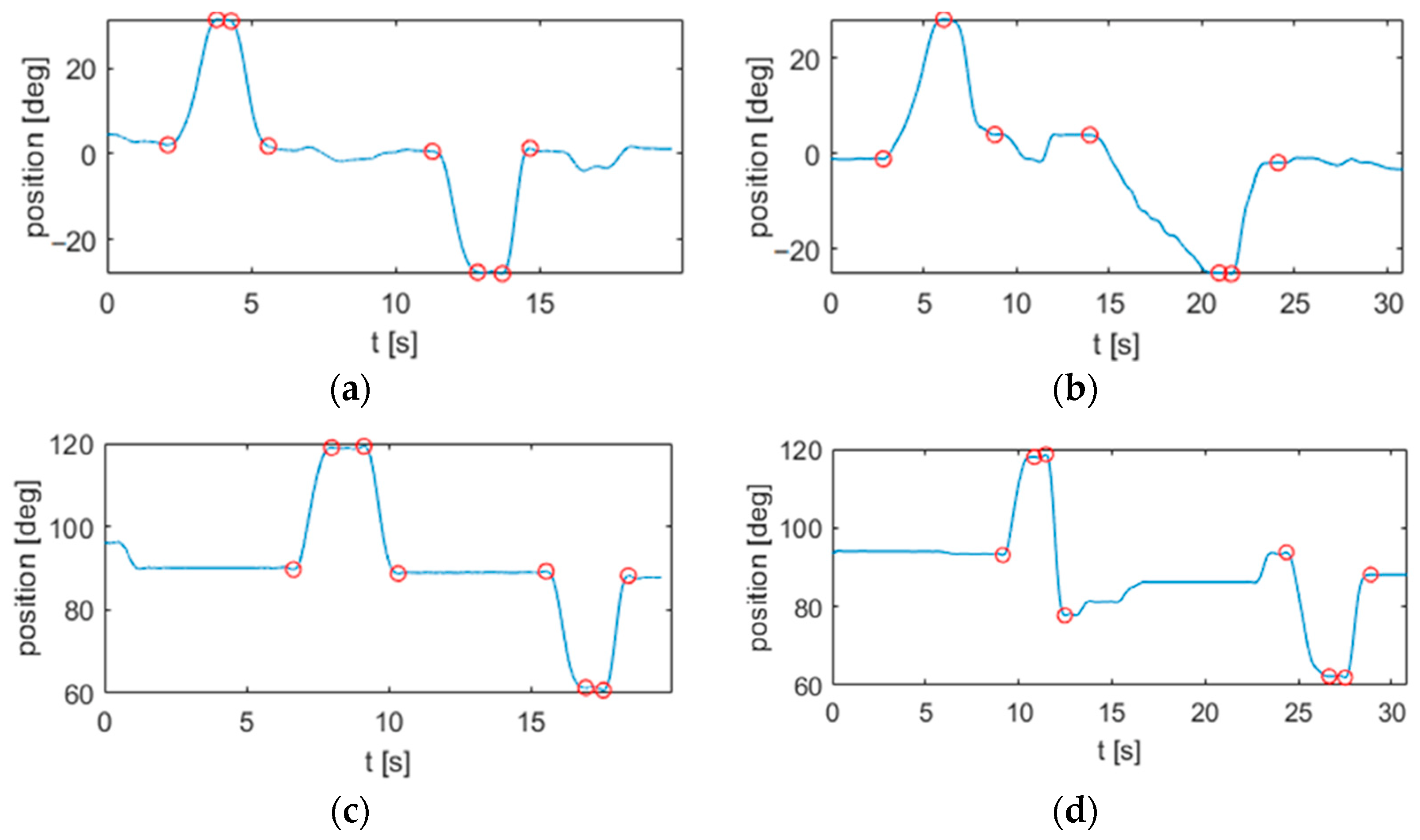 Sensors 22 01708 g004 Sensors 22 01708 g004