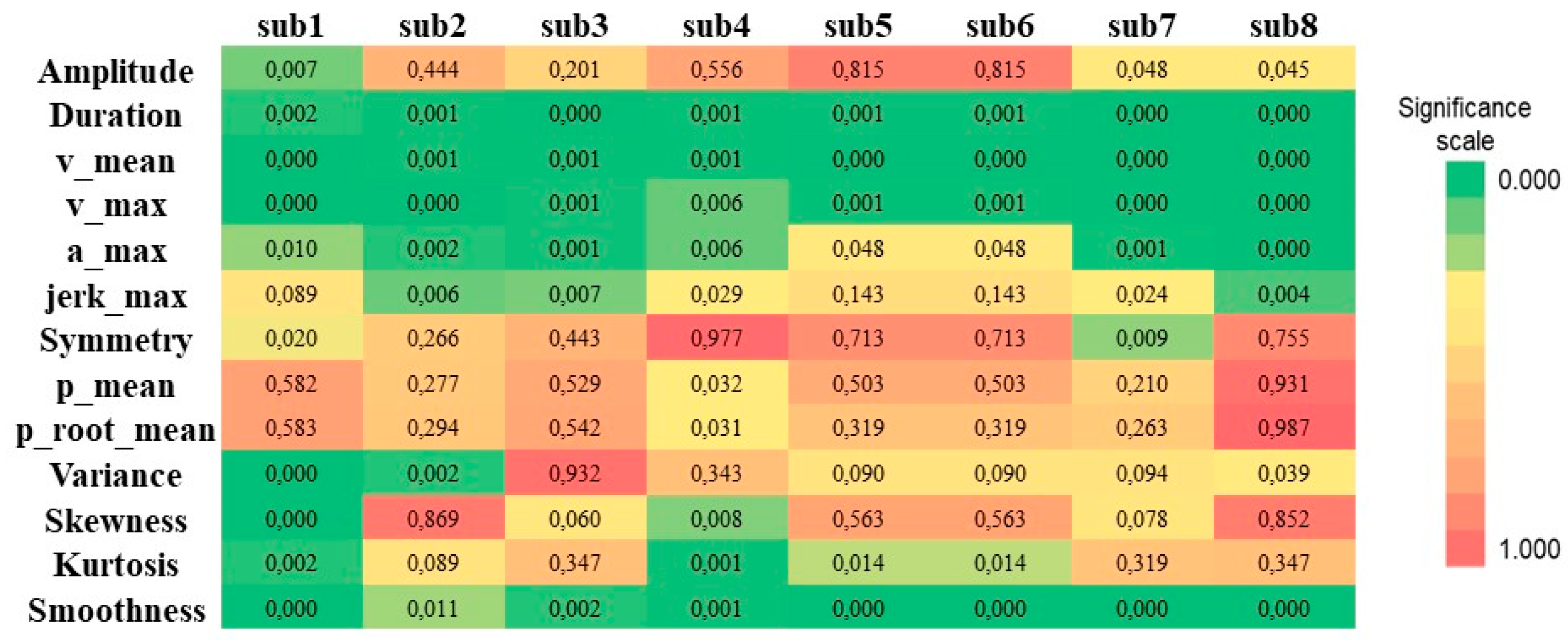 Sensors 22 01708 g005 Sensors 22 01708 g005