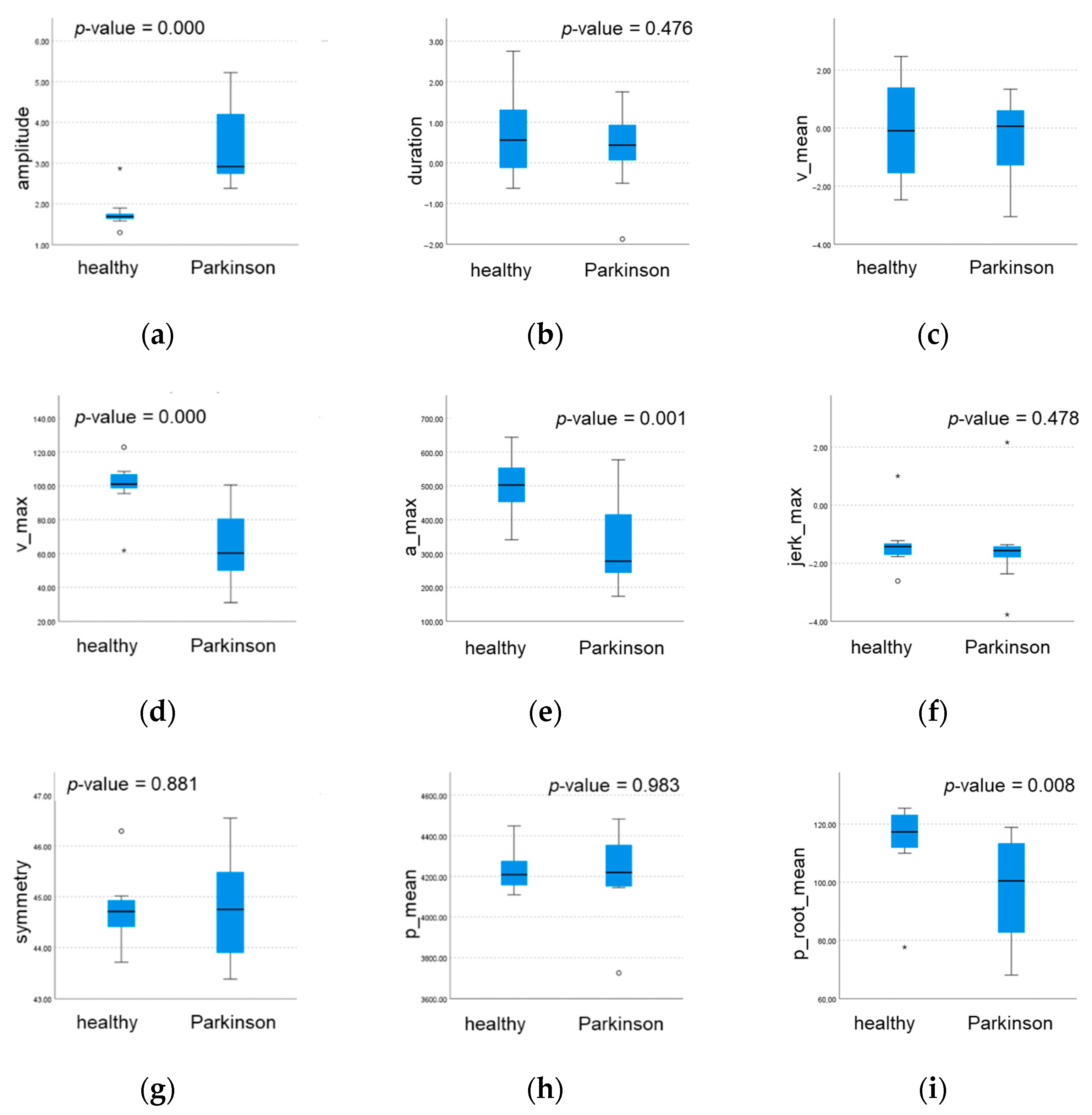 Sensors 22 01708 g006a Sensors 22 01708 g006a