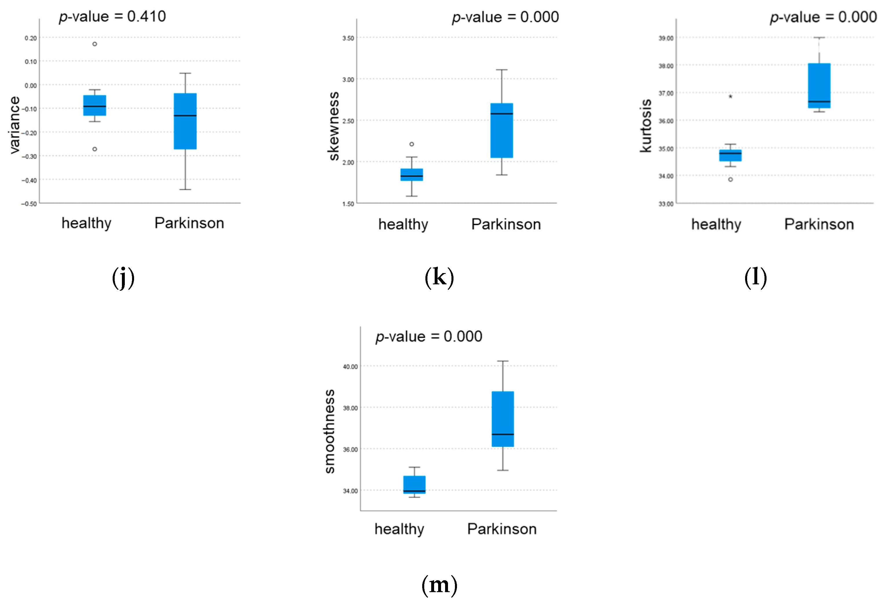 Sensors 22 01708 g006b Sensors 22 01708 g006b