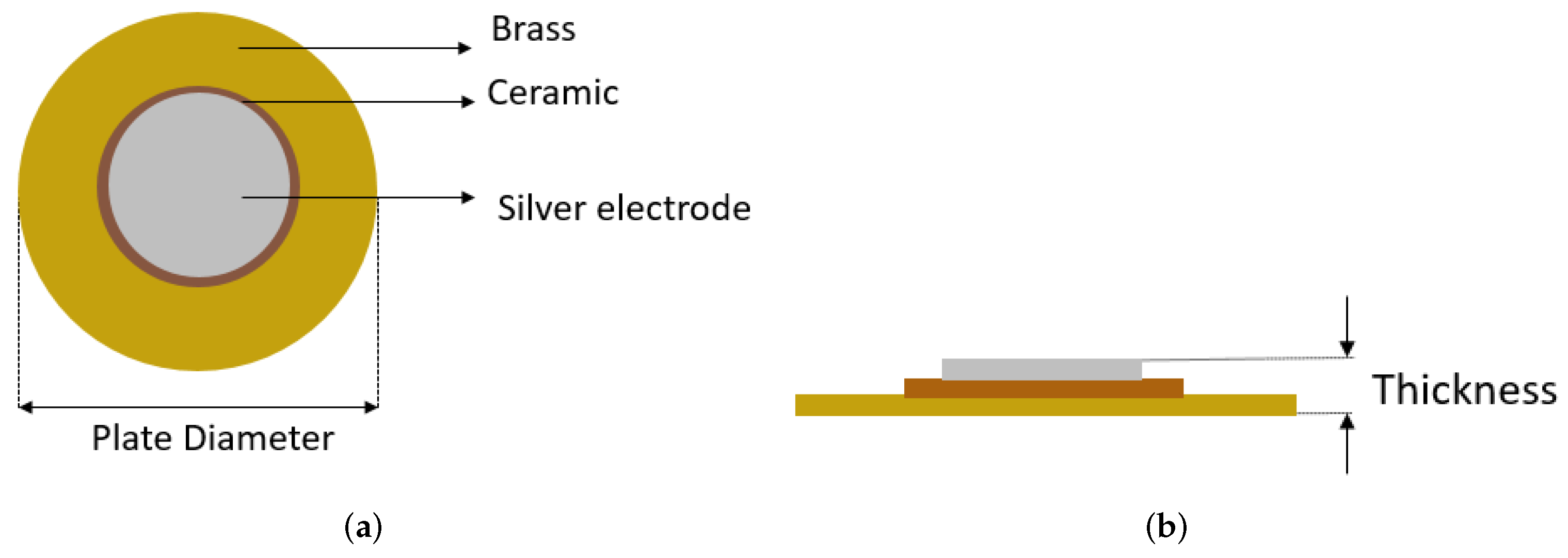 Sensors 22 01710 g008