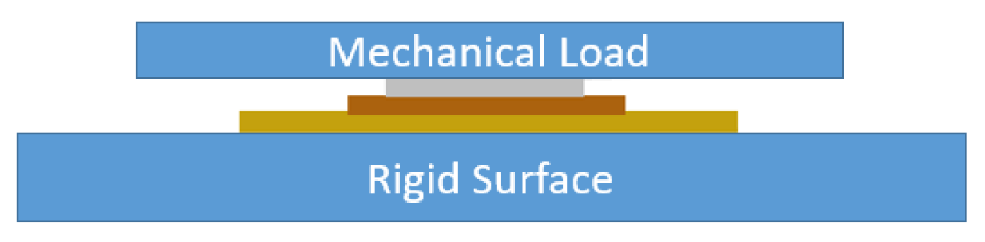 Sensors 22 01710 g010