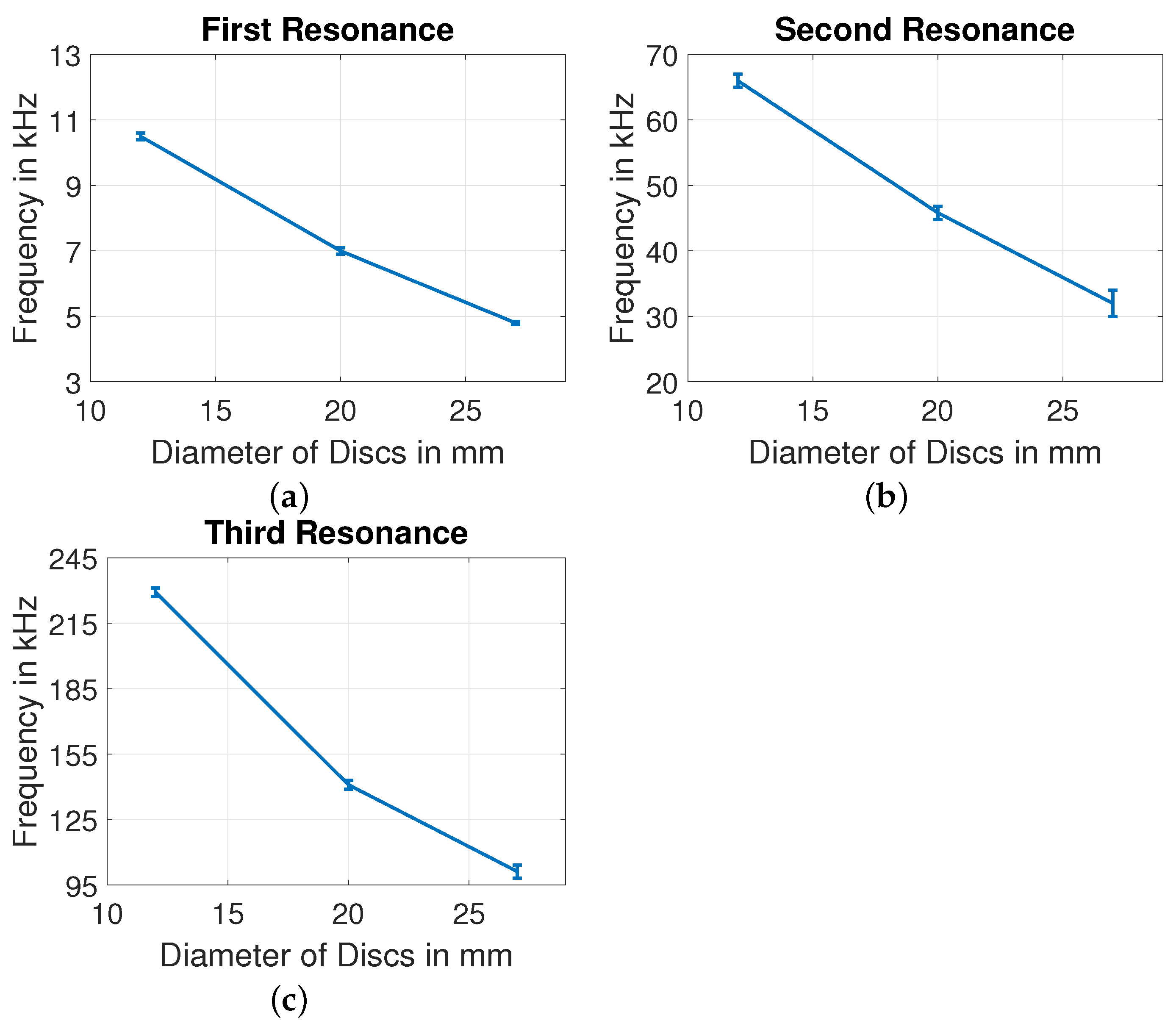 Sensors 22 01710 g013