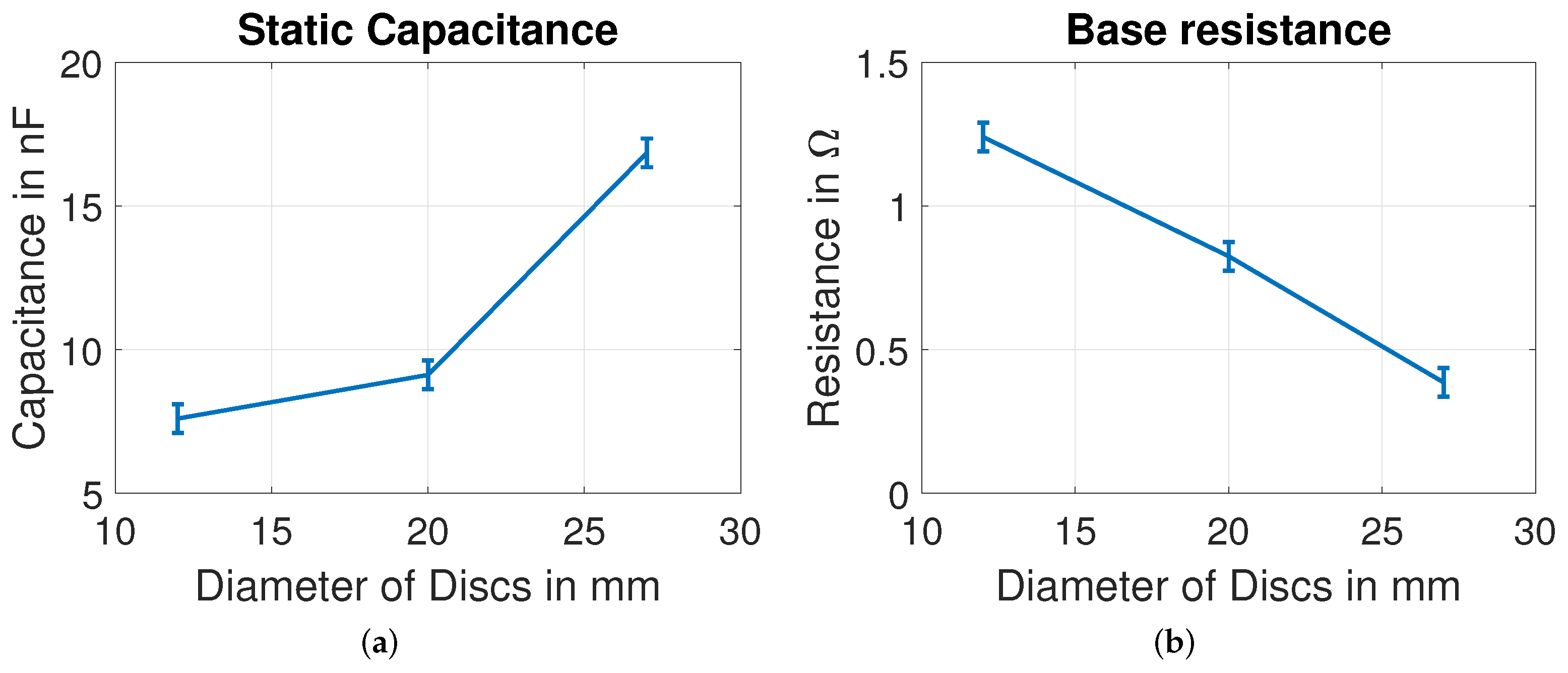 Sensors 22 01710 g016