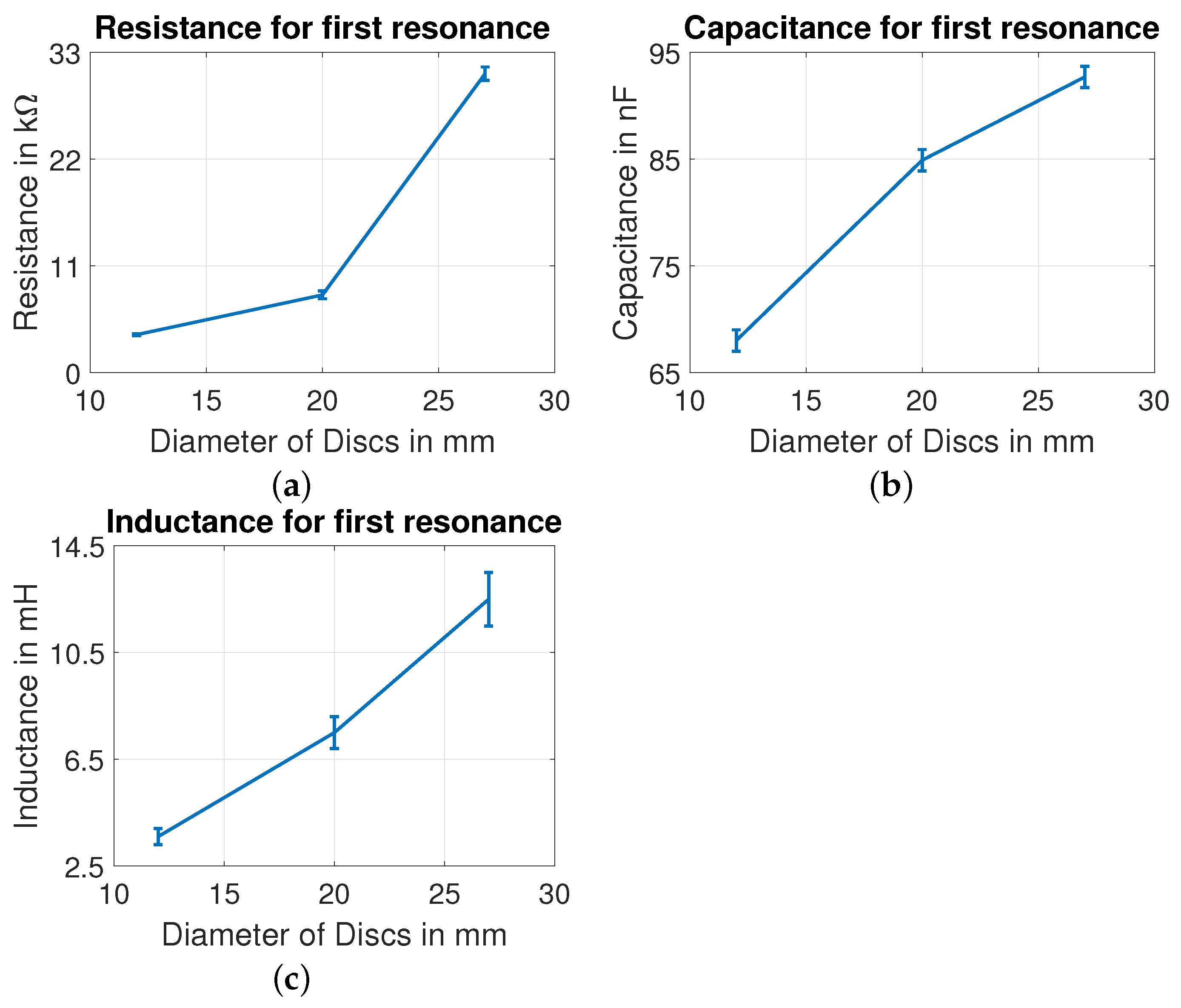 Sensors 22 01710 g017