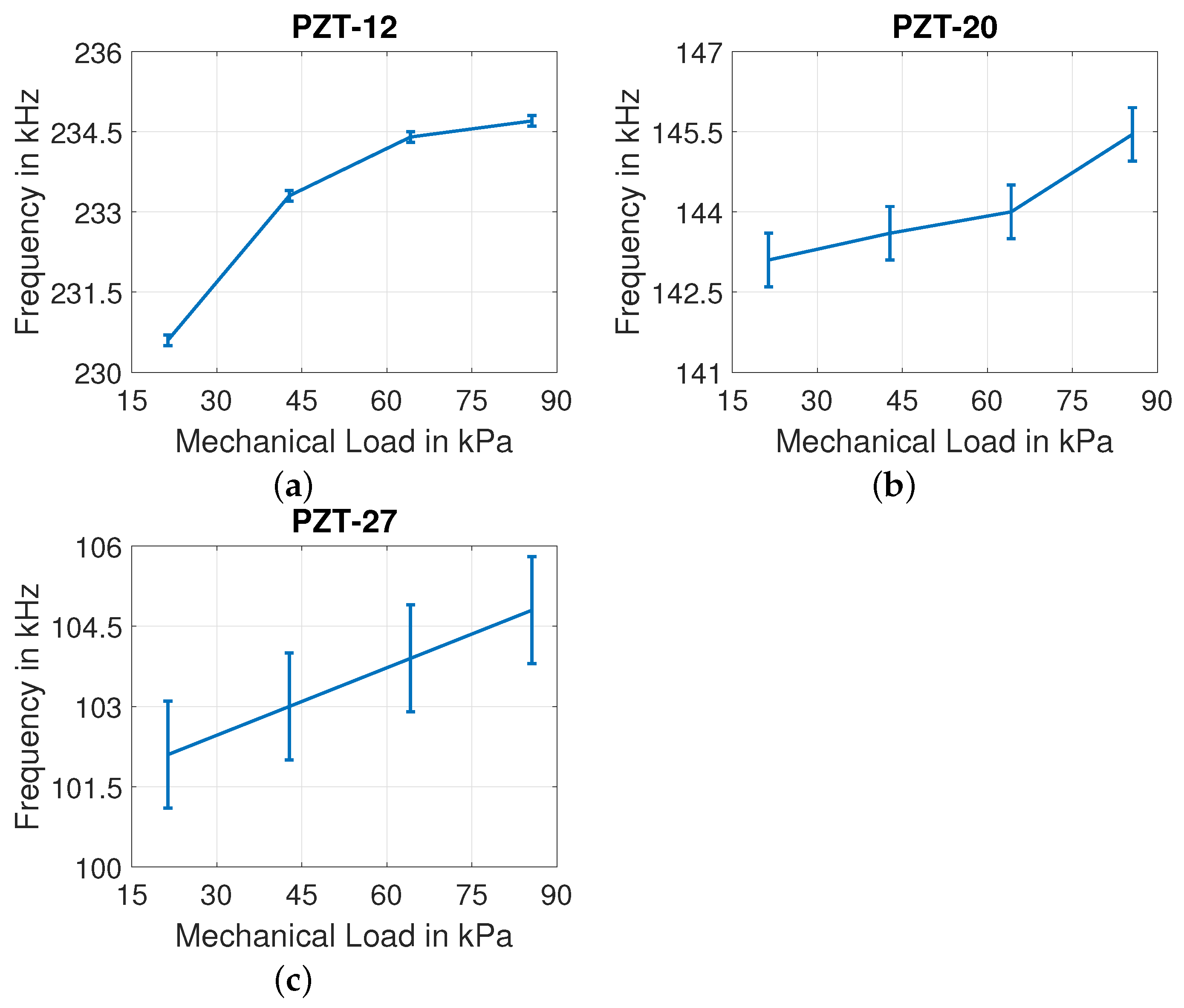 Sensors 22 01710 g019