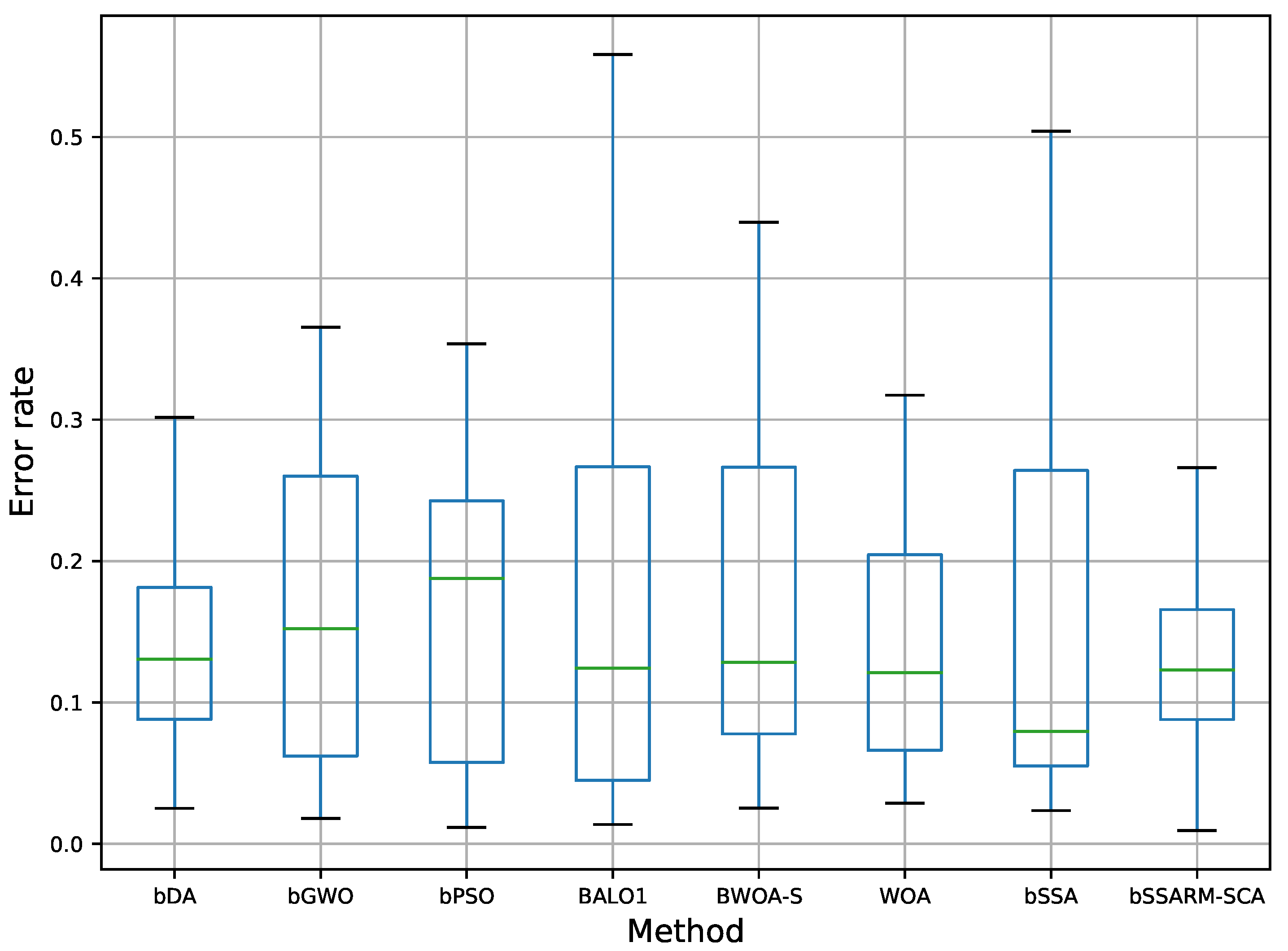 Sensors 22 01711 g003 550