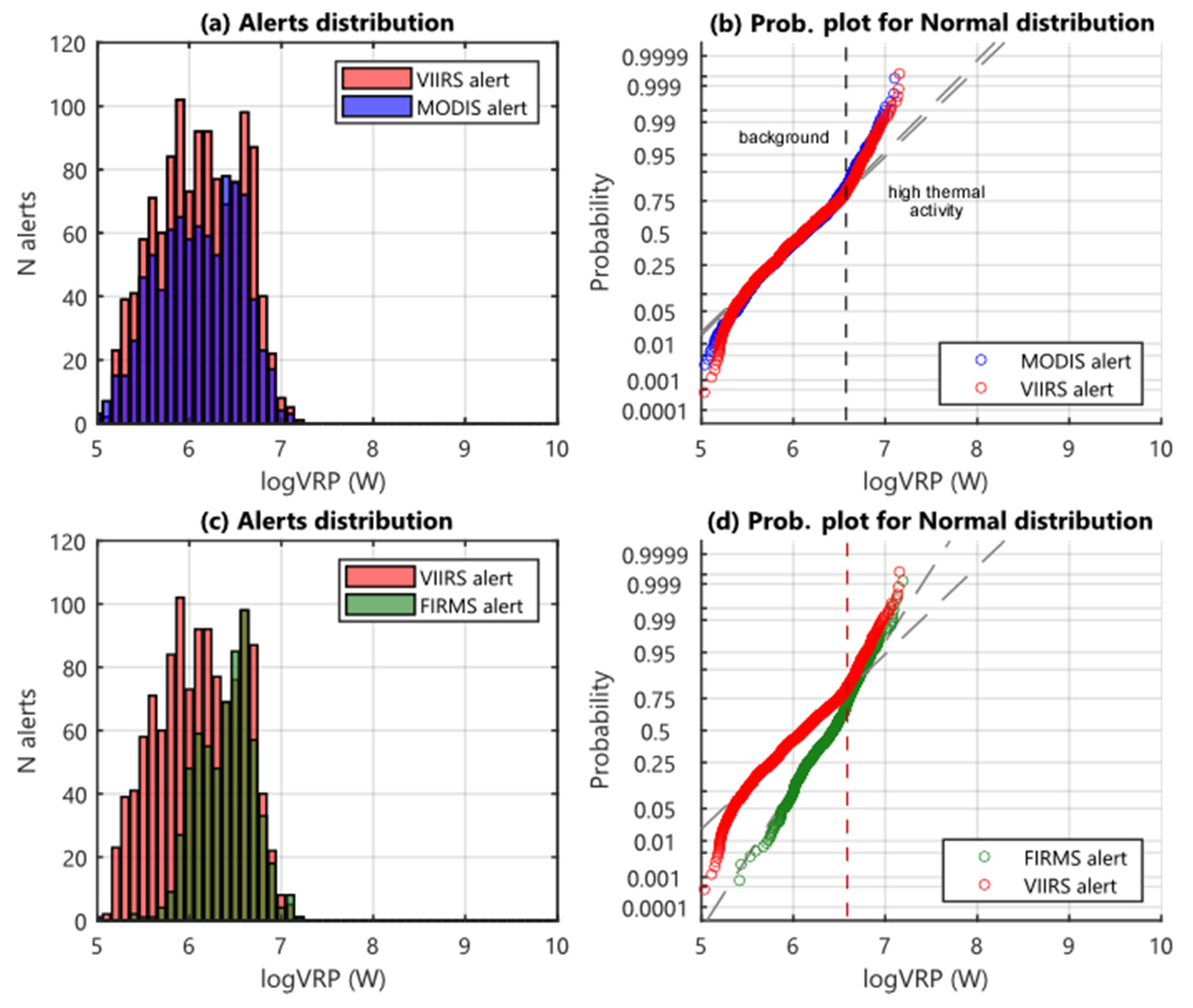 Sensors 22 01713 g005 Sensors 22 01713 g005
