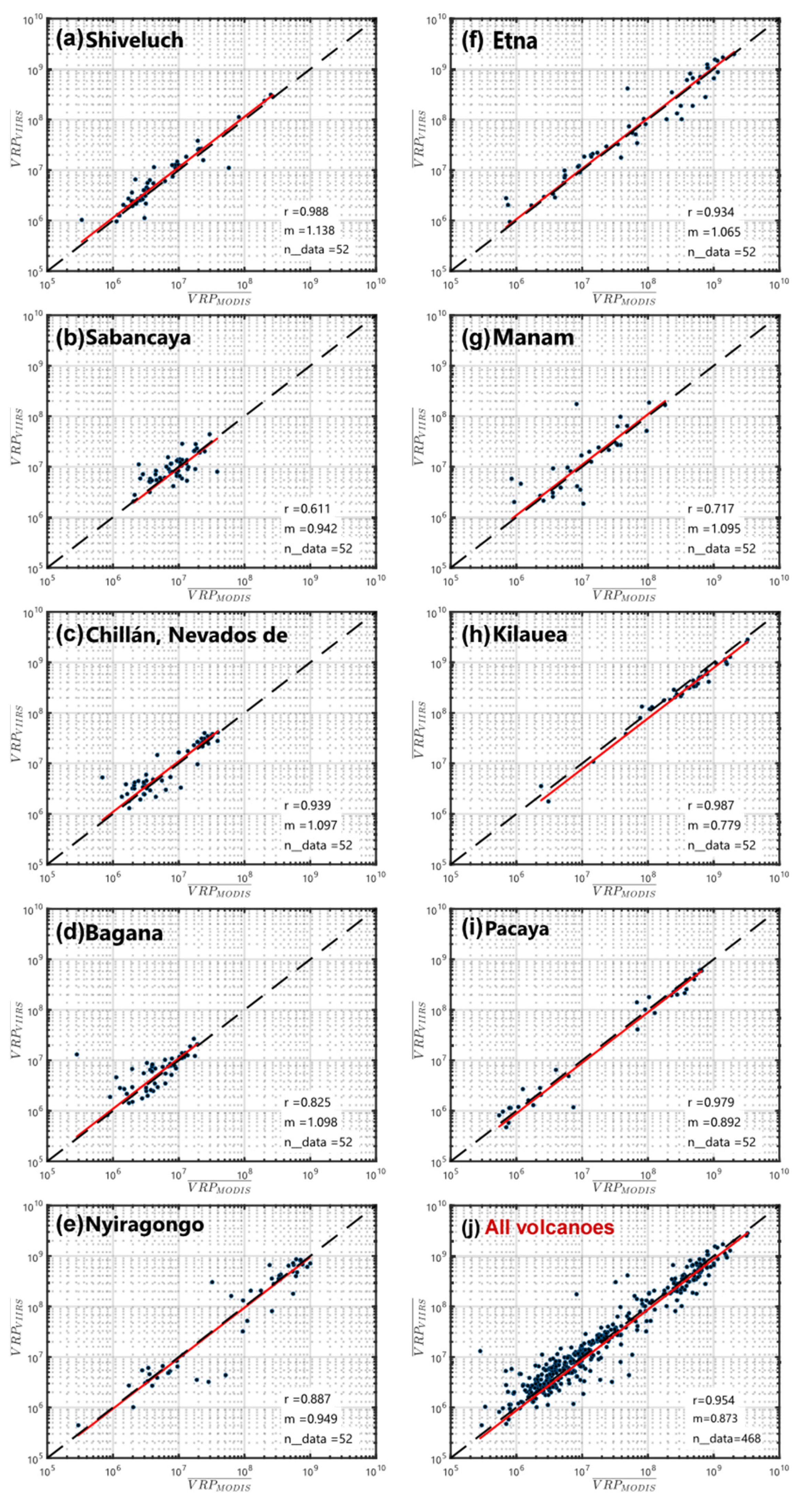 Sensors 22 01713 g011 Sensors 22 01713 g011
