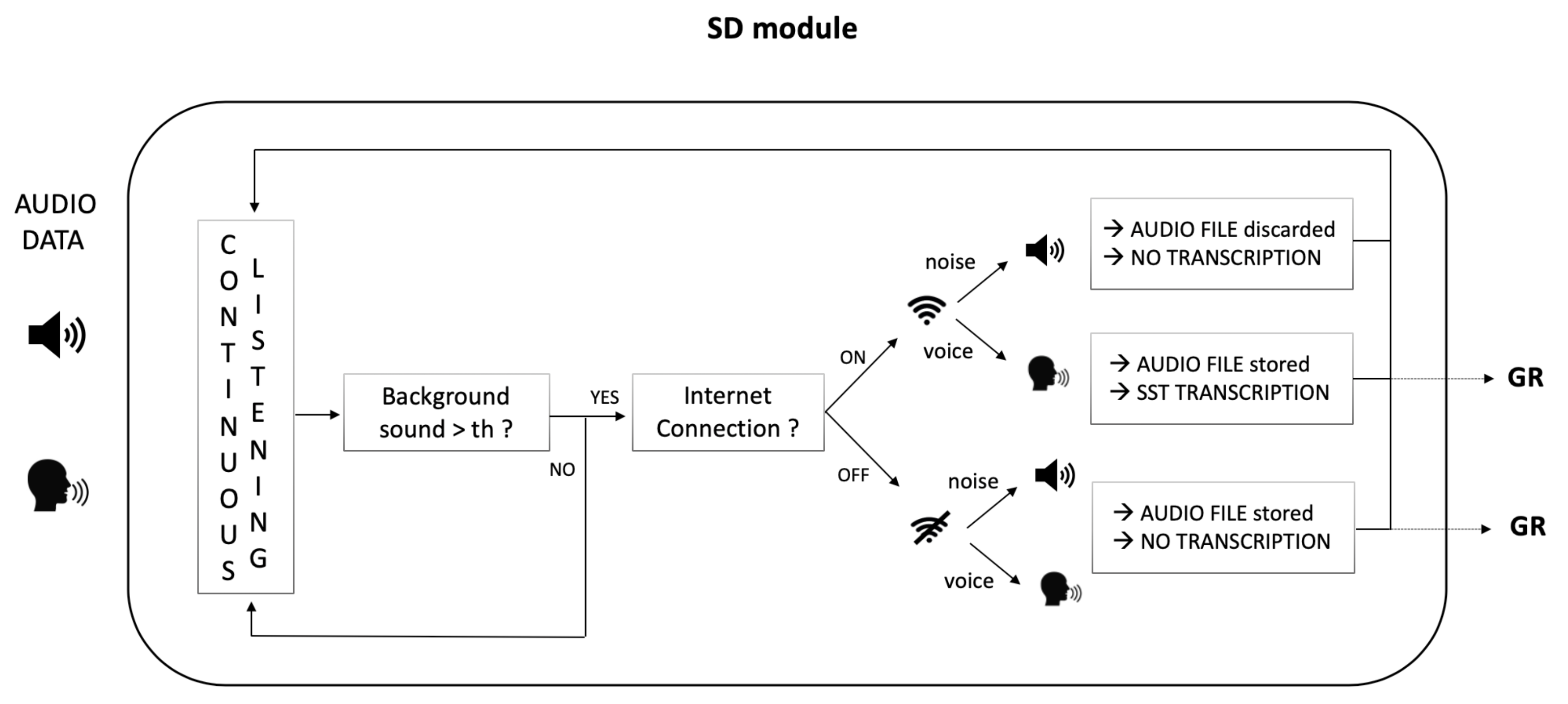 Gender Identification in a Two-Level Hierarchical Speech Emotion ...