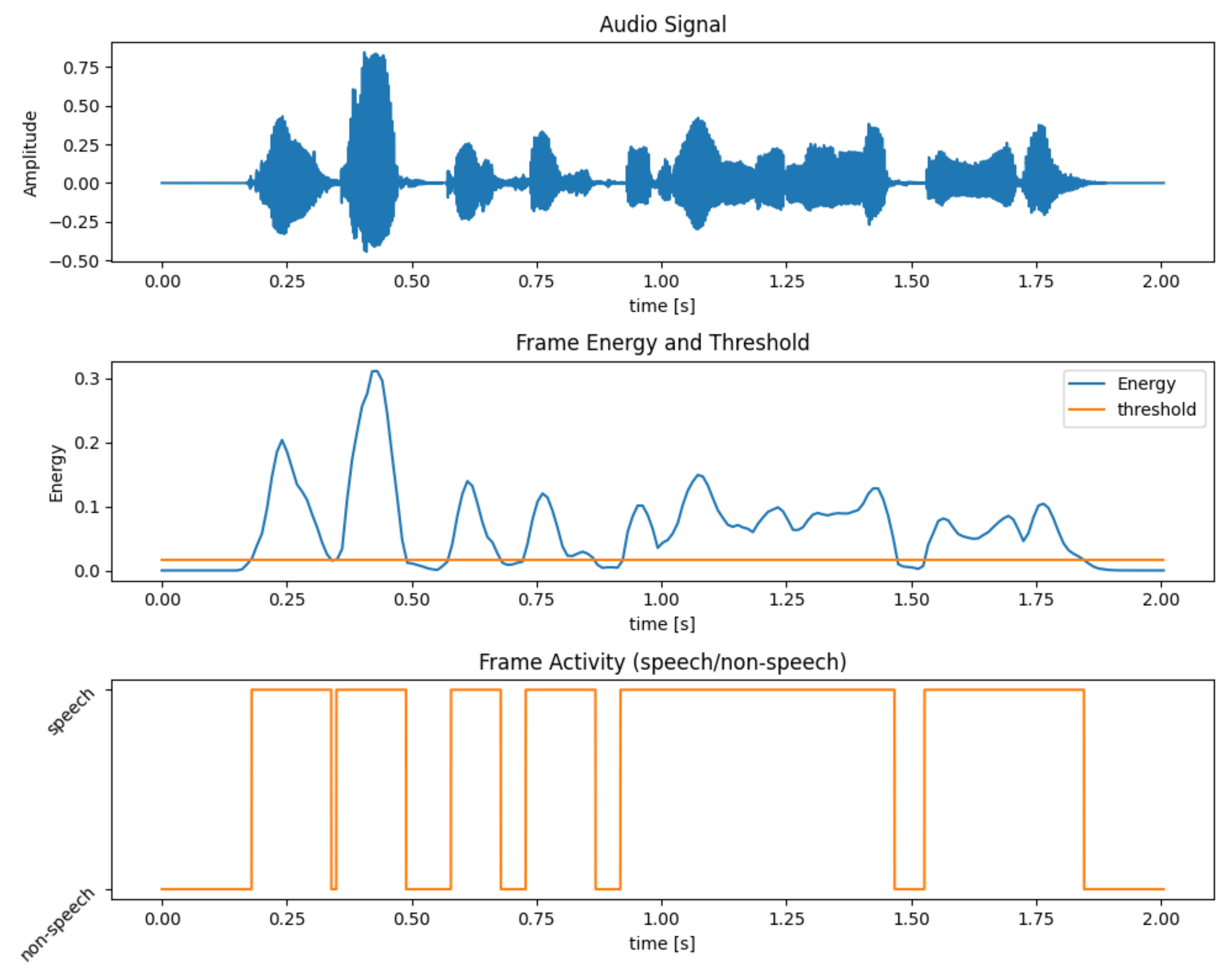 Sensors 22 01714 g005 550