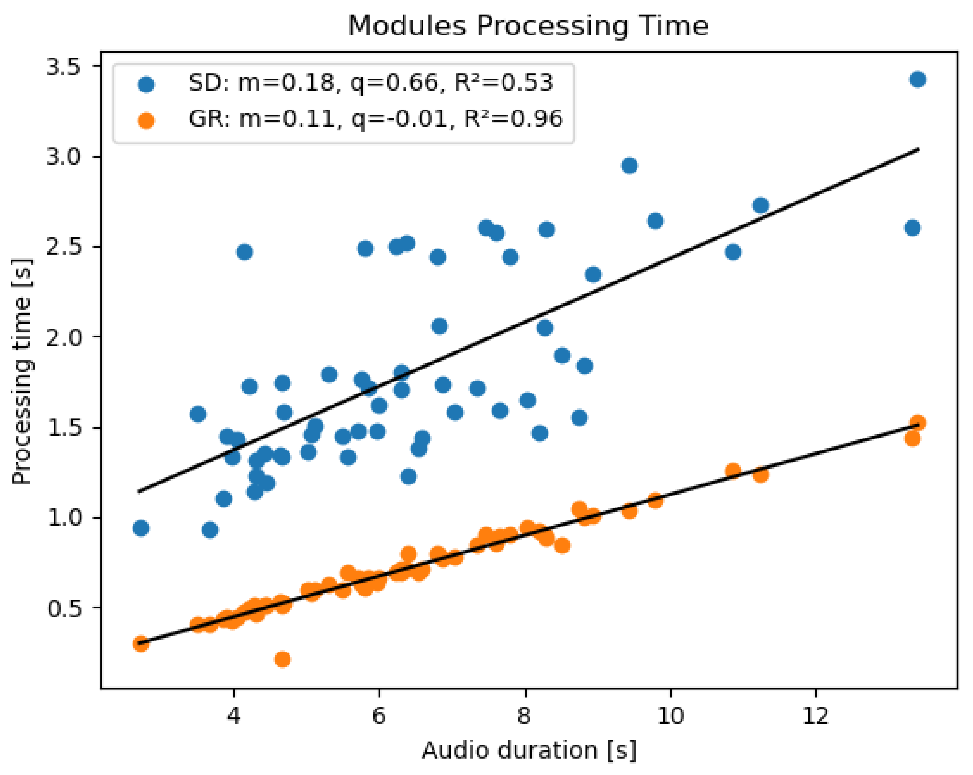 Sensors 22 01714 g006 550