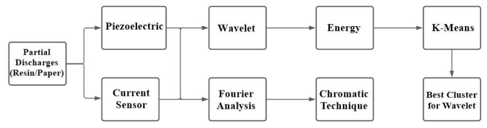 Sensors 22 01716 g003 550