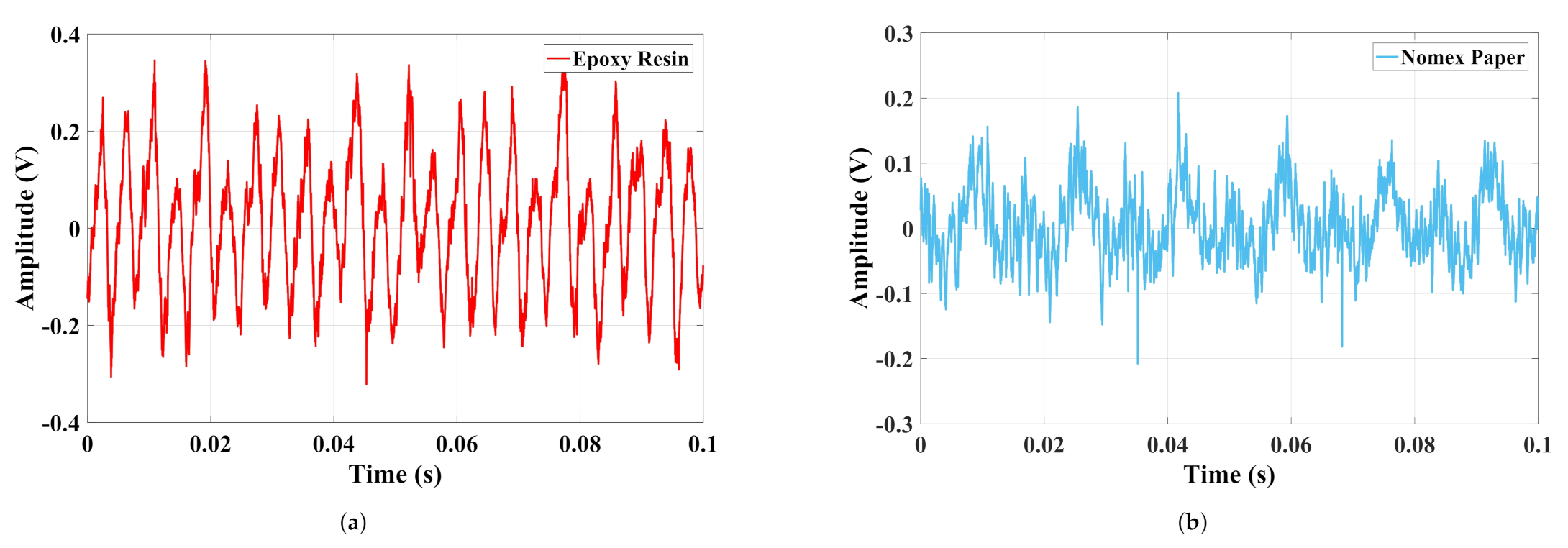 Sensors 22 01716 g004 550