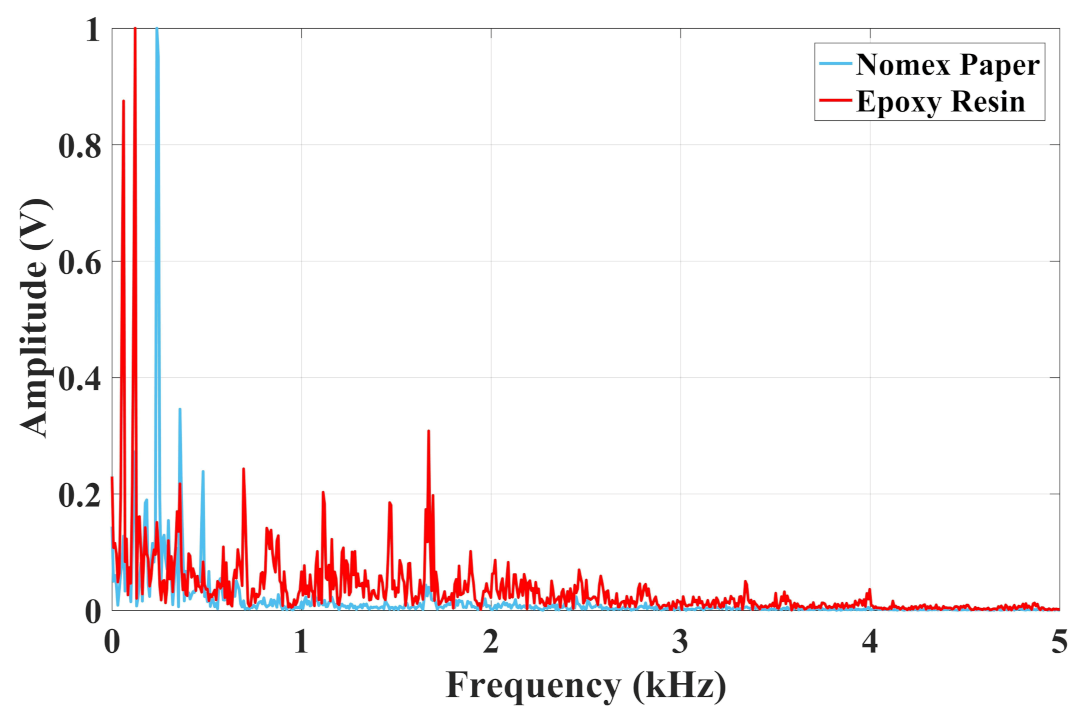 Sensors 22 01716 g005 550