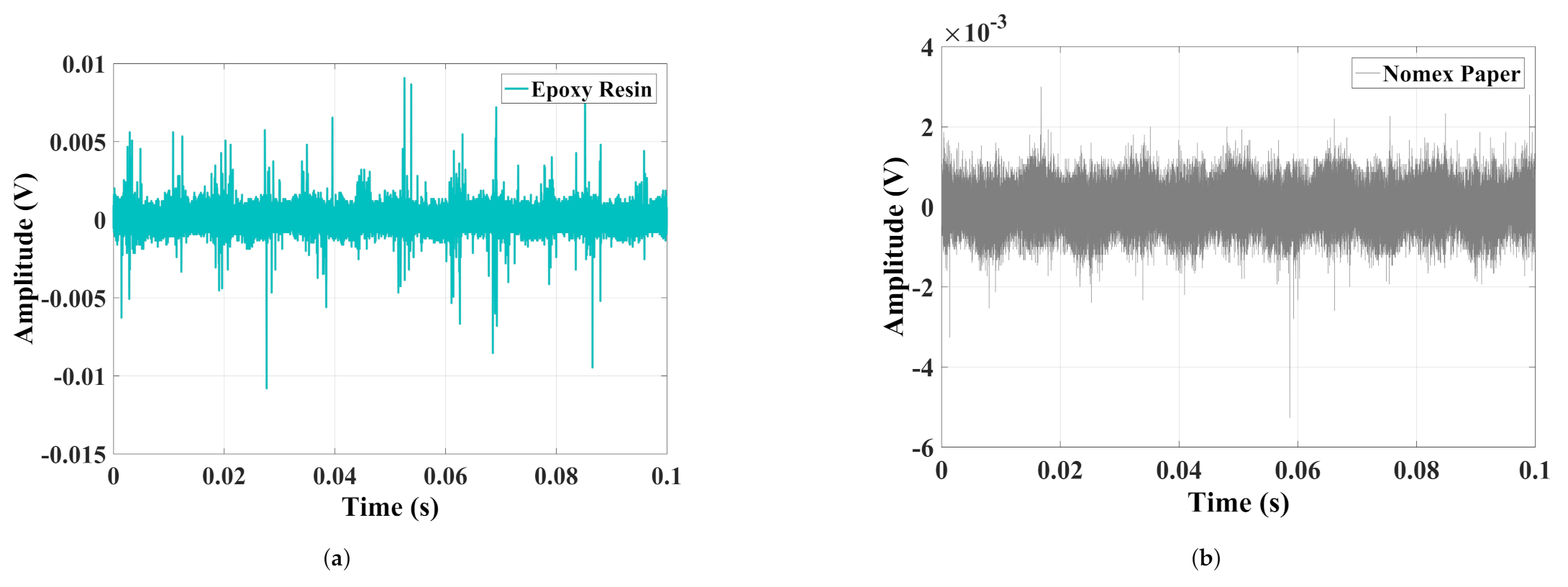 Sensors 22 01716 g009 550