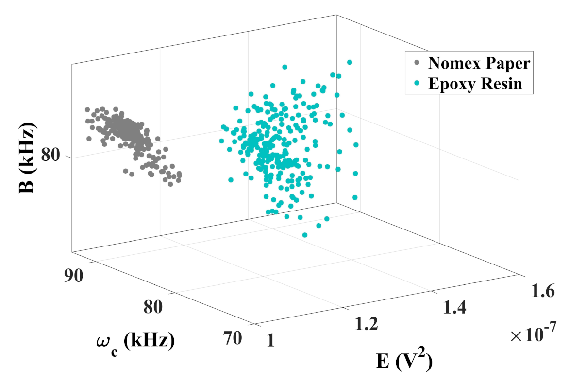Sensors 22 01716 g011 550