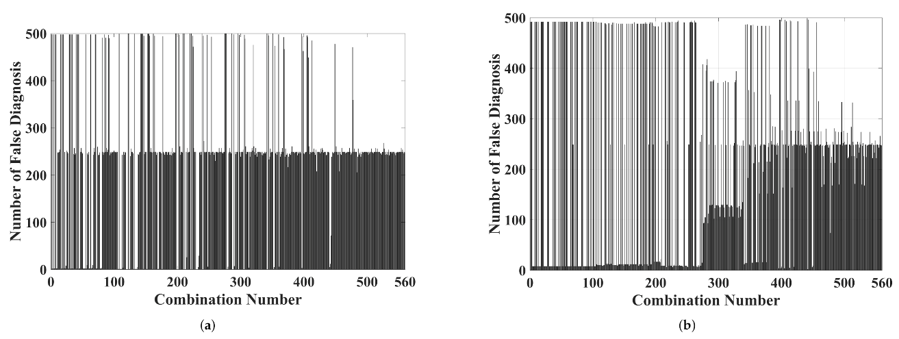 Sensors 22 01716 g012 550