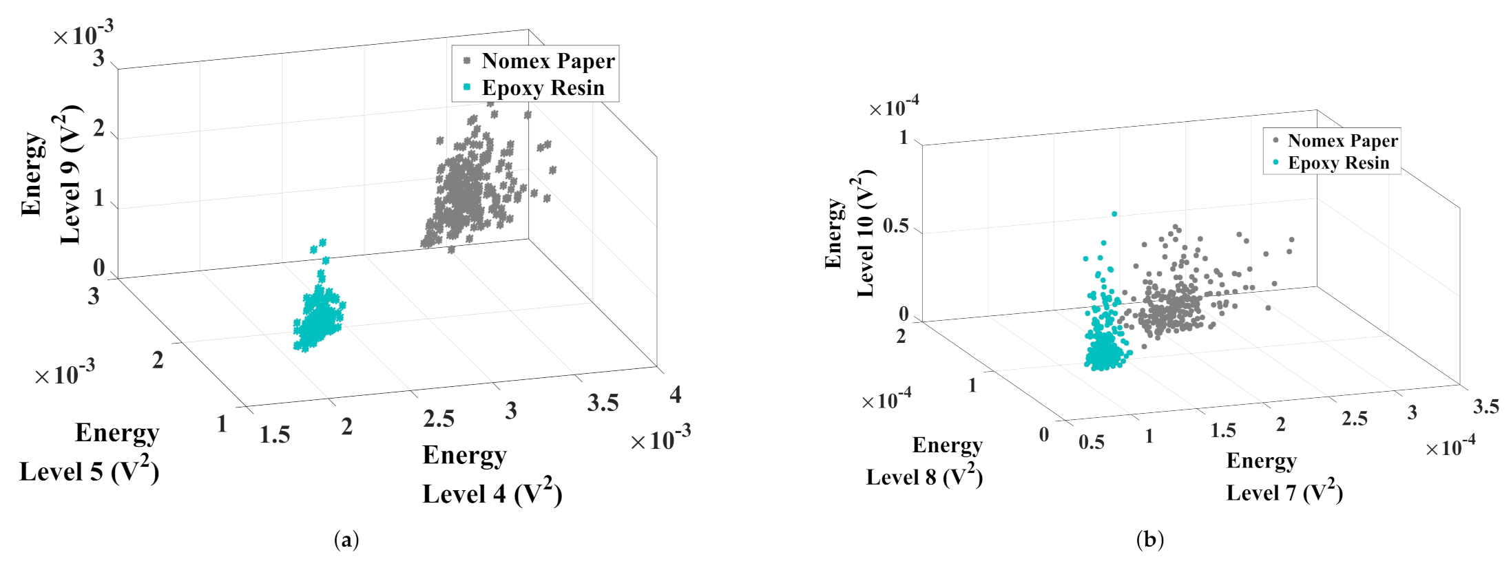 Sensors 22 01716 g013 550