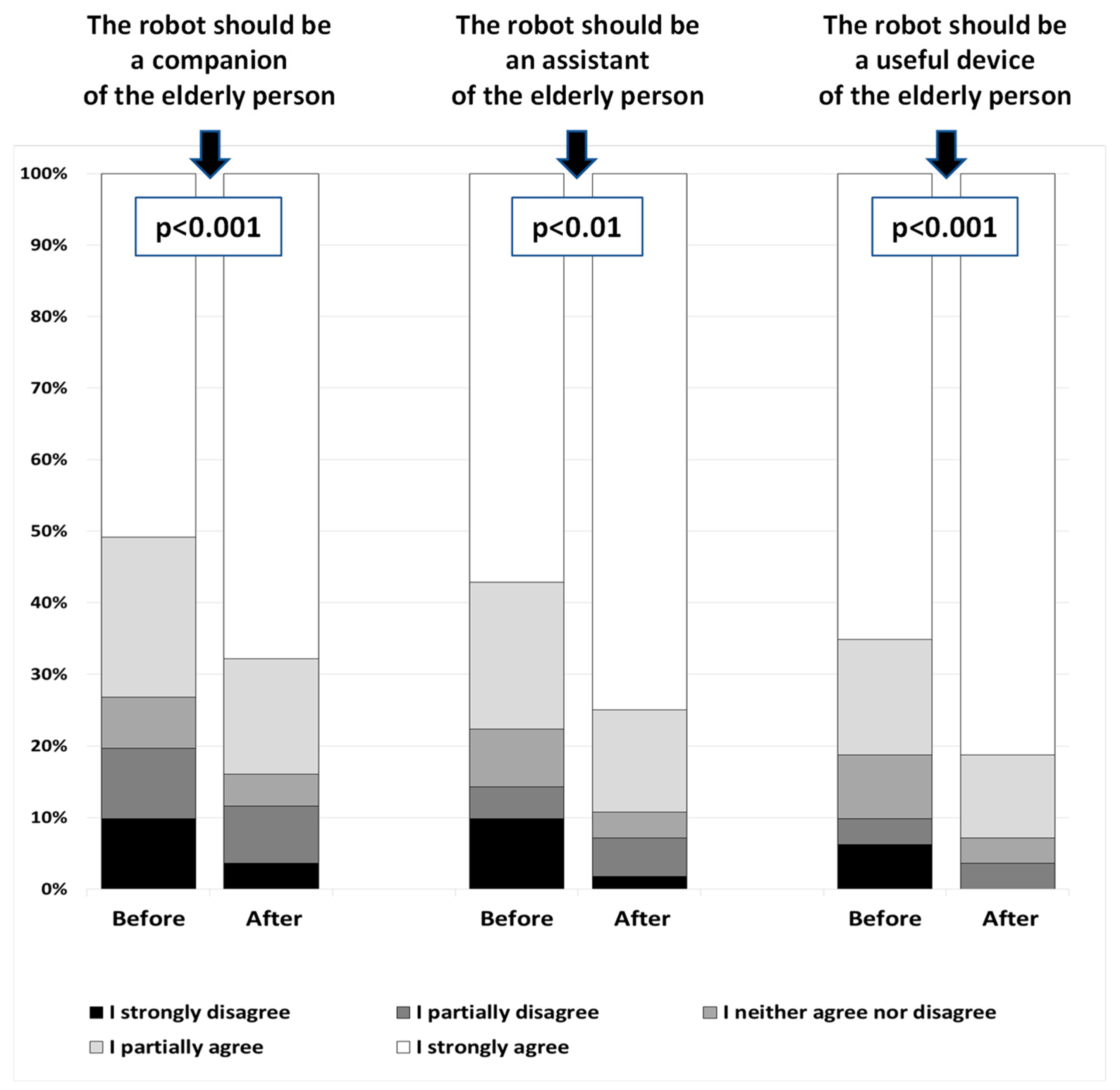 Sensors 22 01717 g002