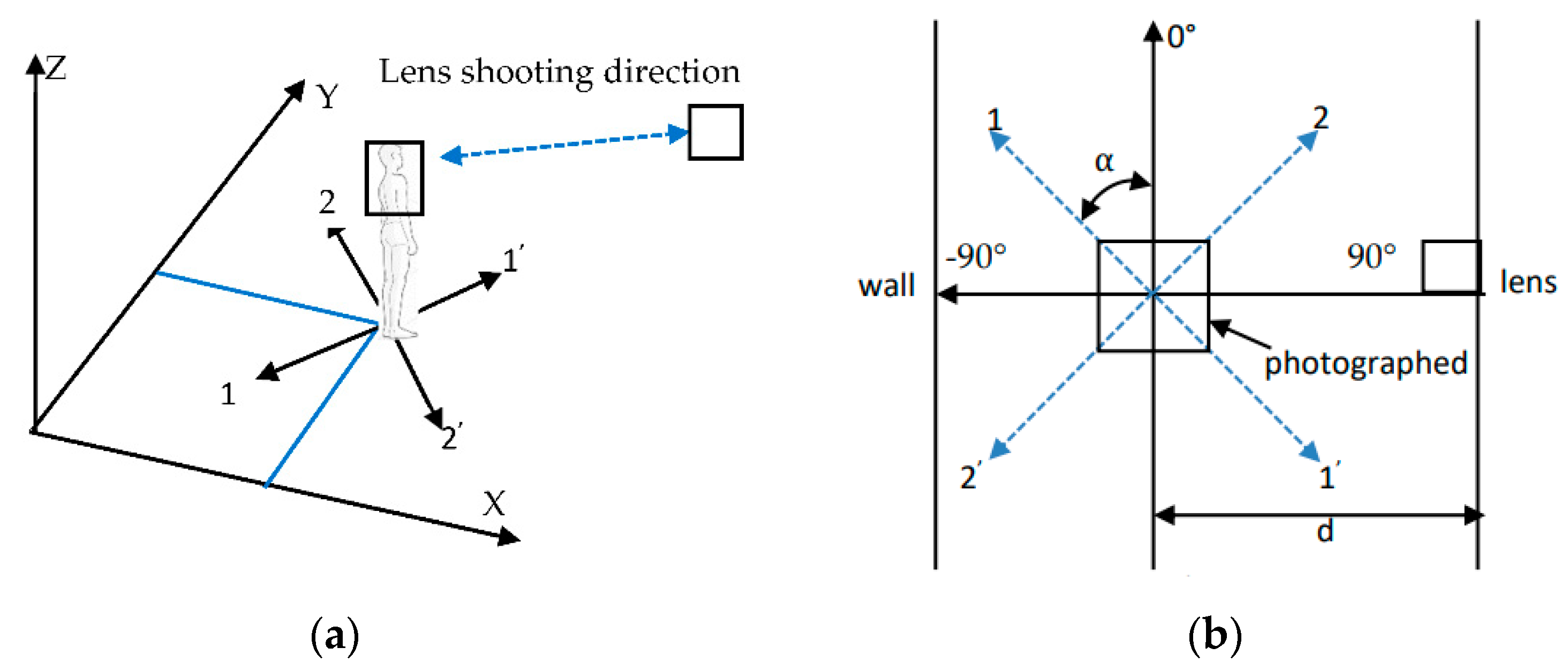 Sensors 22 01718 g003 550