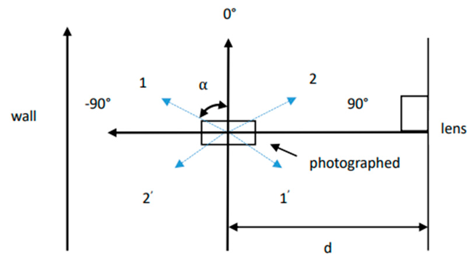 Sensors 22 01718 g004 550