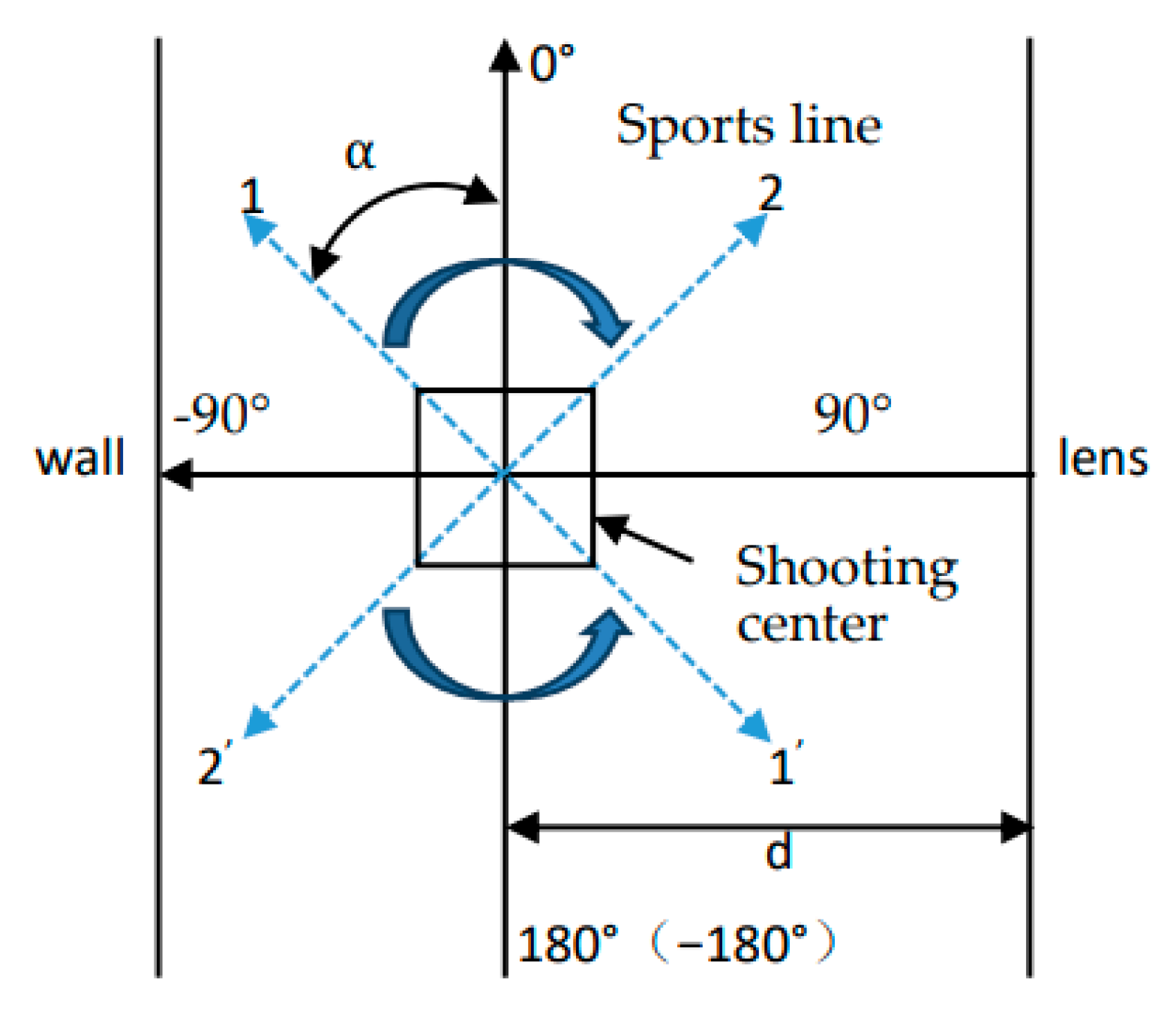 Sensors 22 01718 g005 550