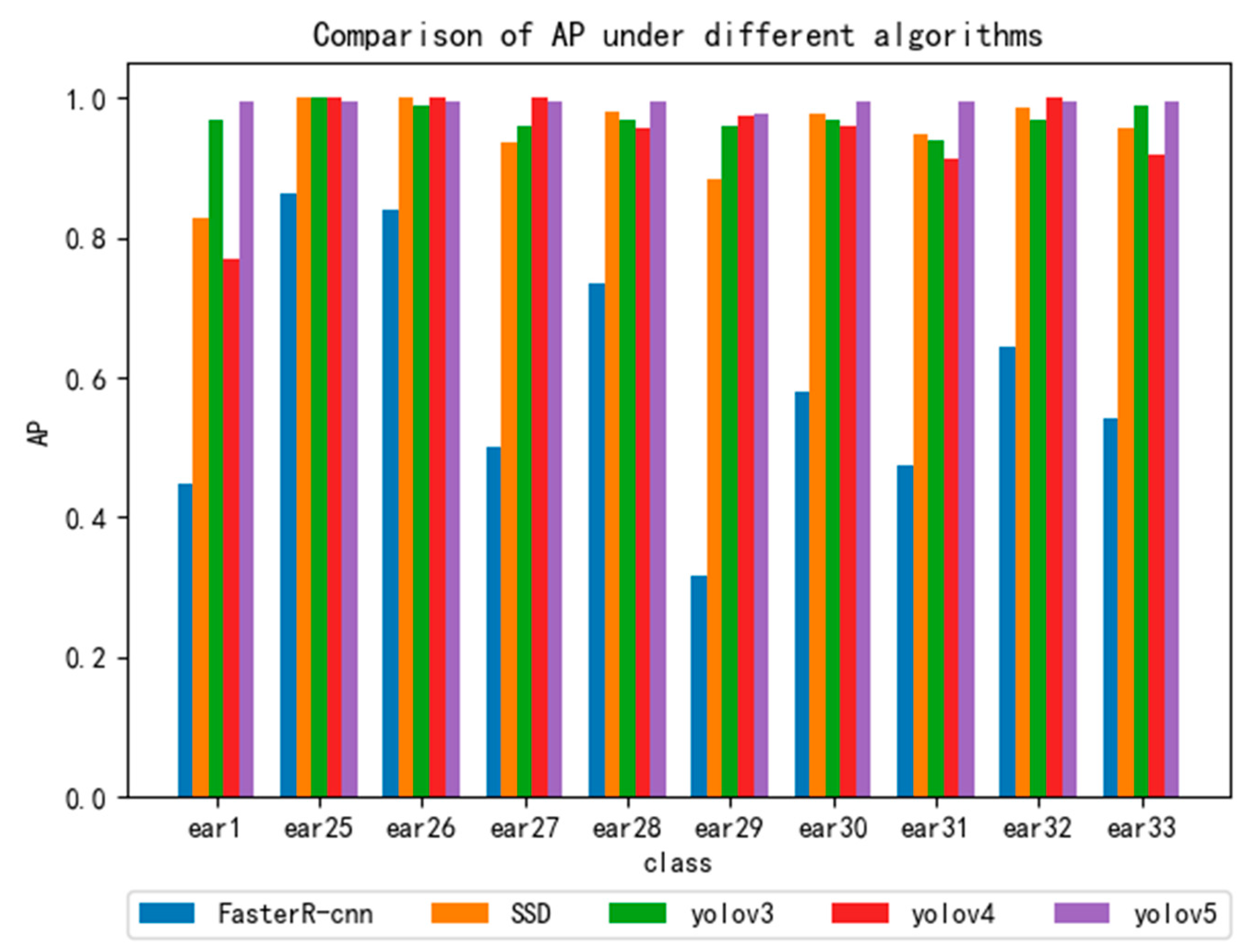 Sensors 22 01718 g010 550